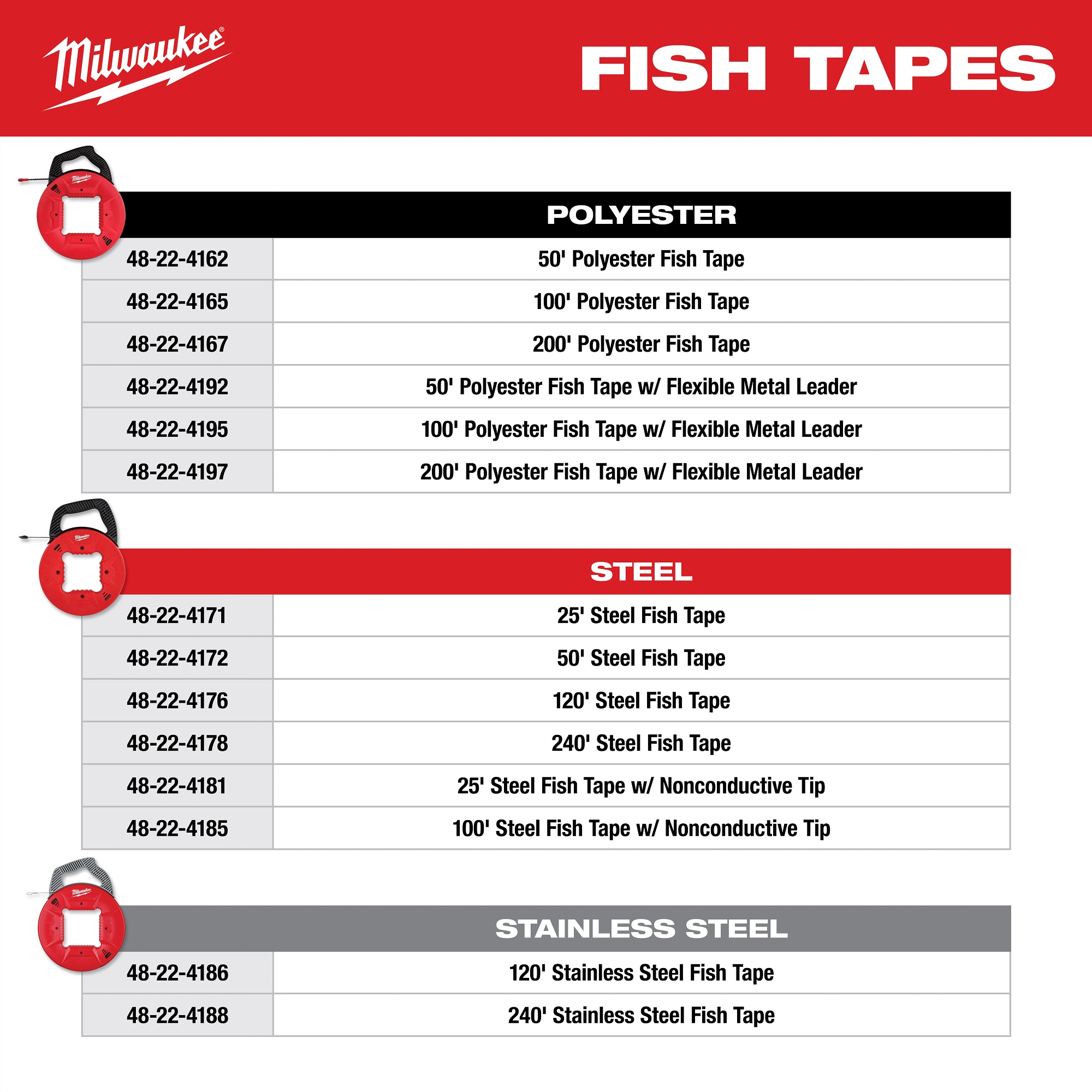 Milwaukee&reg; 48-22-4185 MIL 48-22-4185