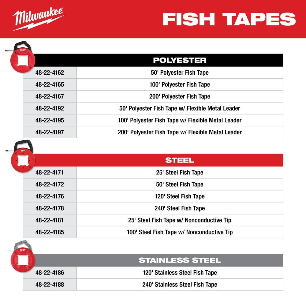Milwaukee® 48-22-4176