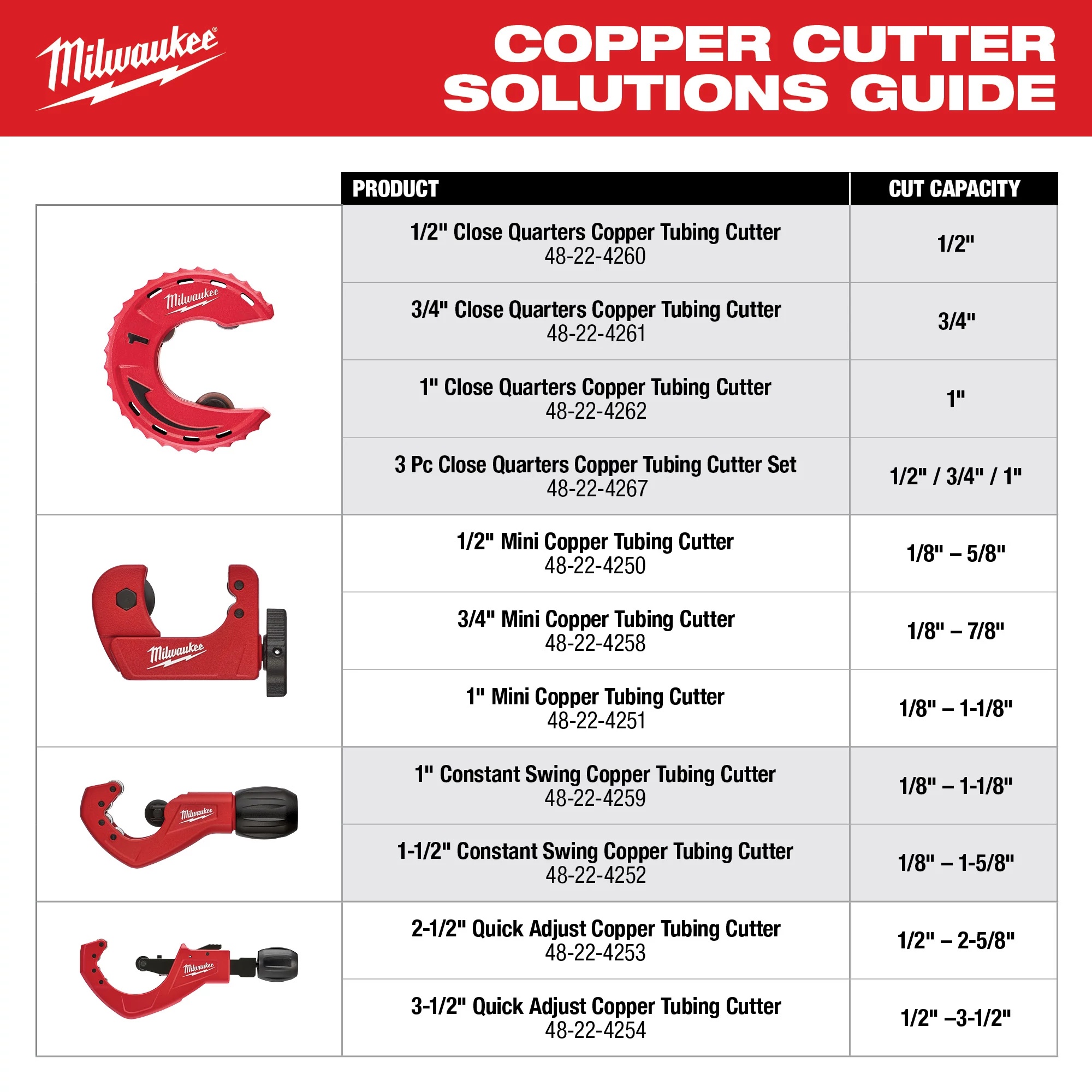 Milwaukee&reg; 48-22-4260 74242