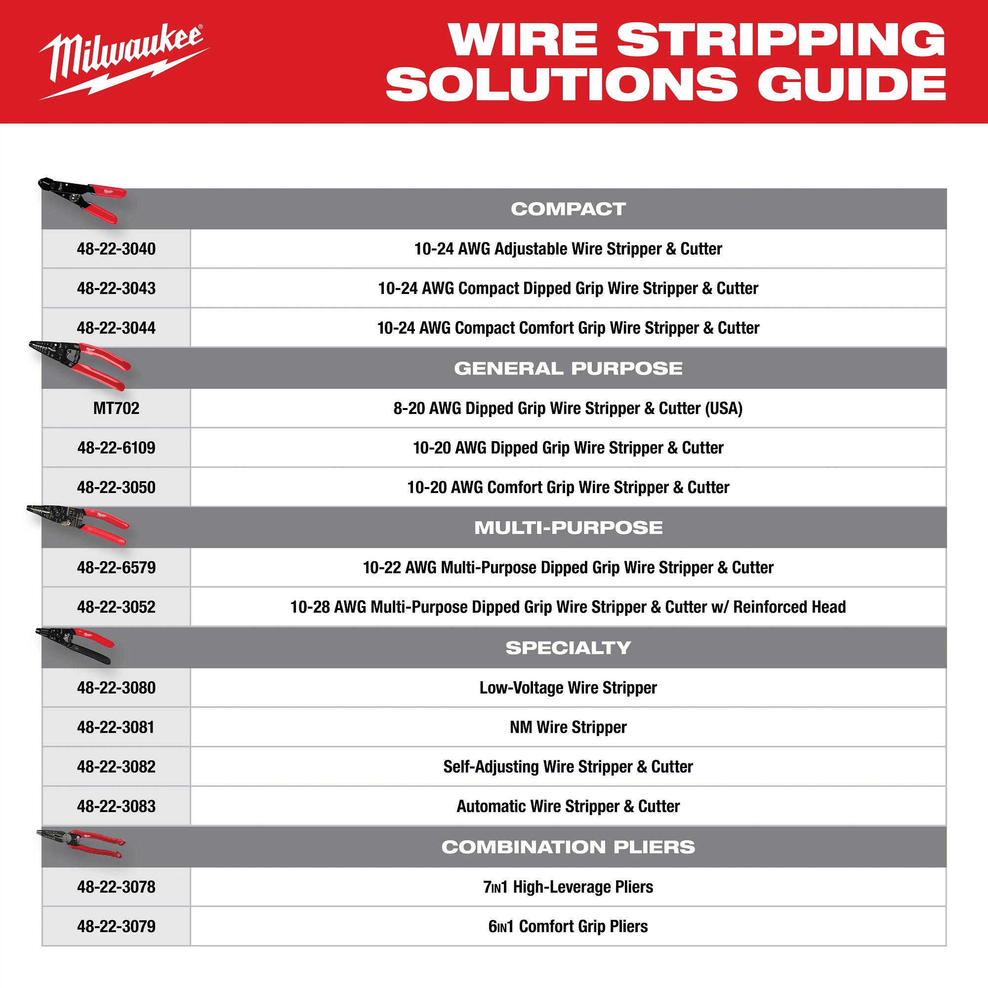 Milwaukee&reg; 48-22-6579