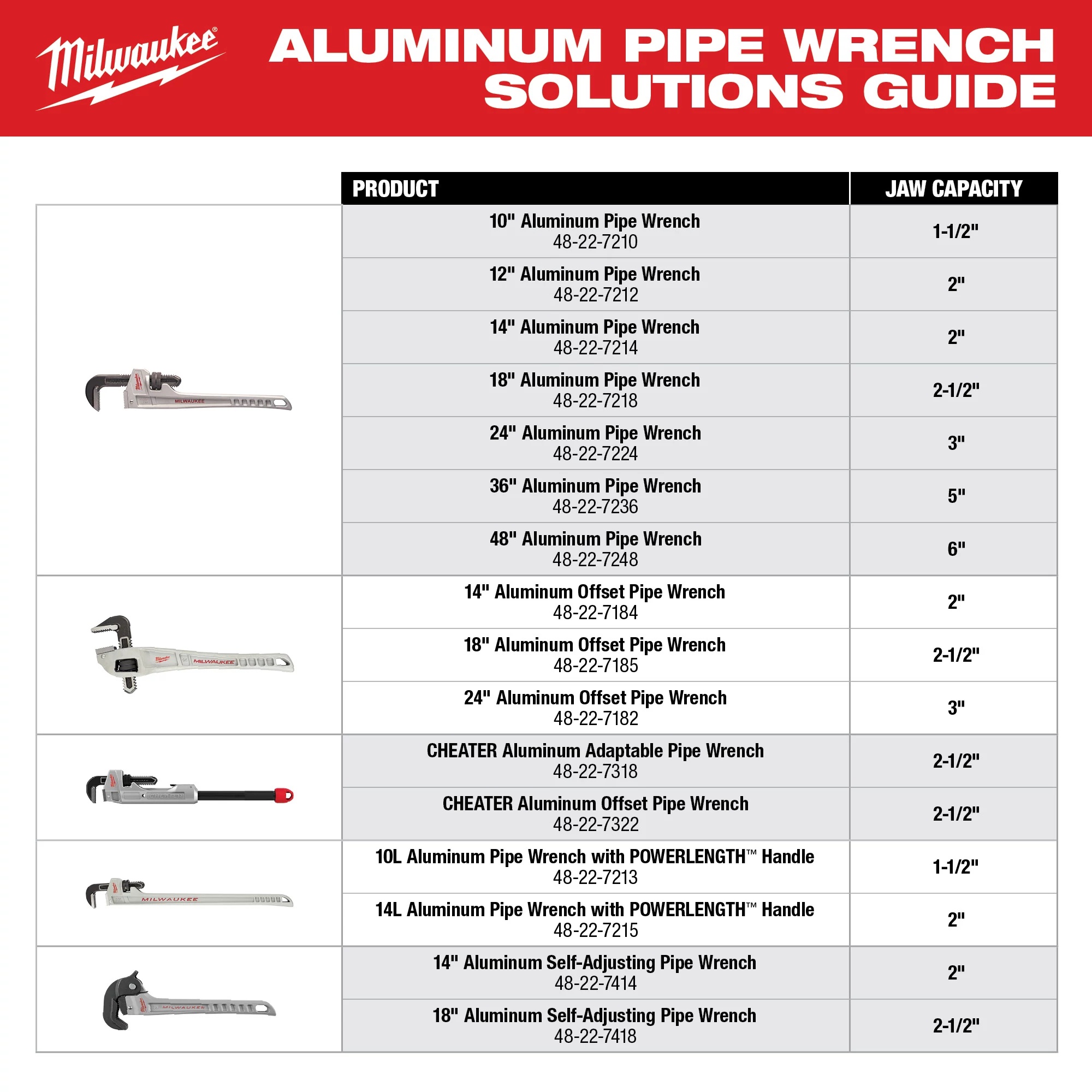 Milwaukee&reg; 48-22-7236 MIL 48-22-7236