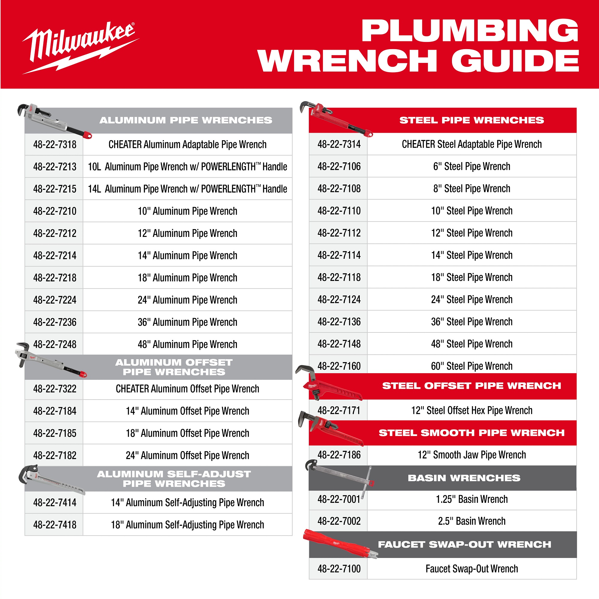 Milwaukee&reg; 48-22-7182 102794