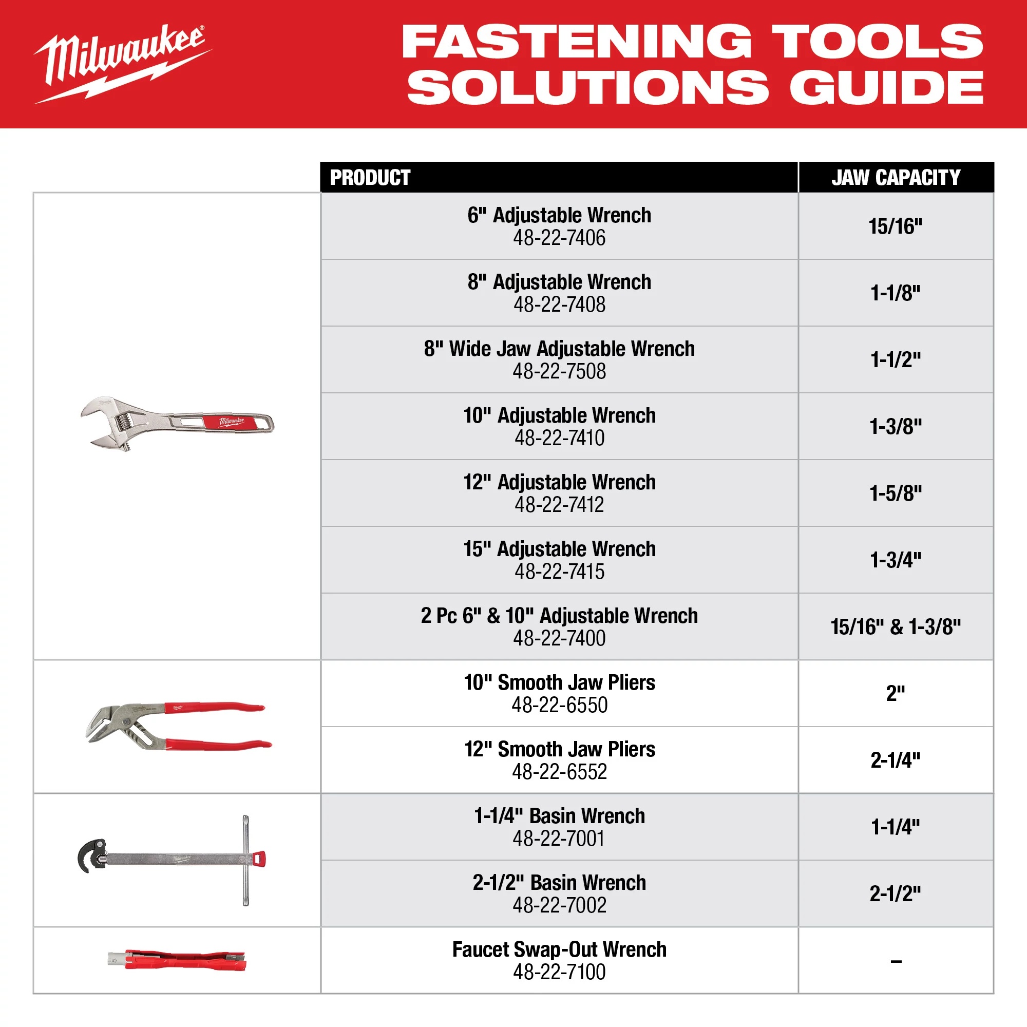 Milwaukee&reg; 48-22-7400 MIL 48-22-7400