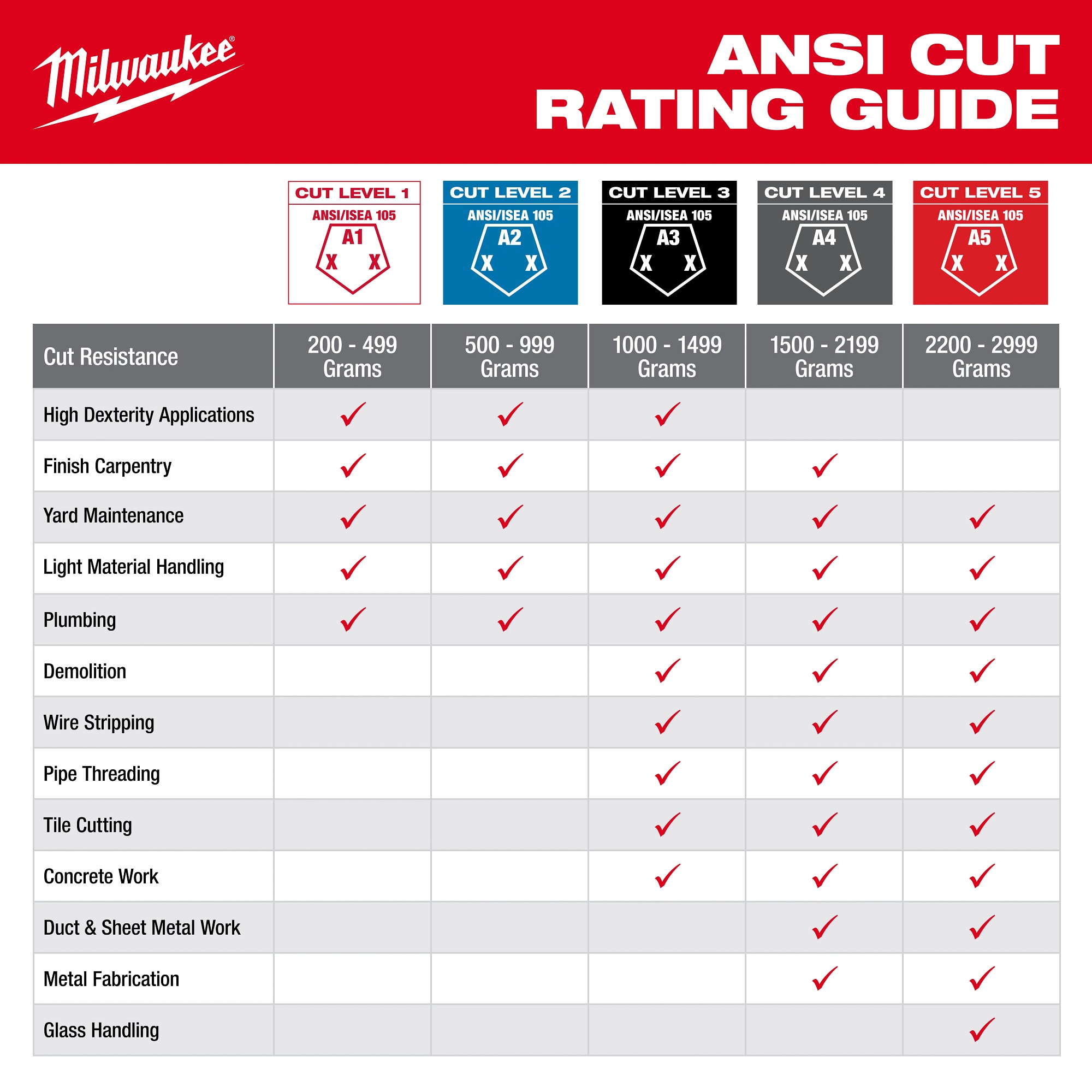 Milwaukee&reg; 48-73-8922 111976