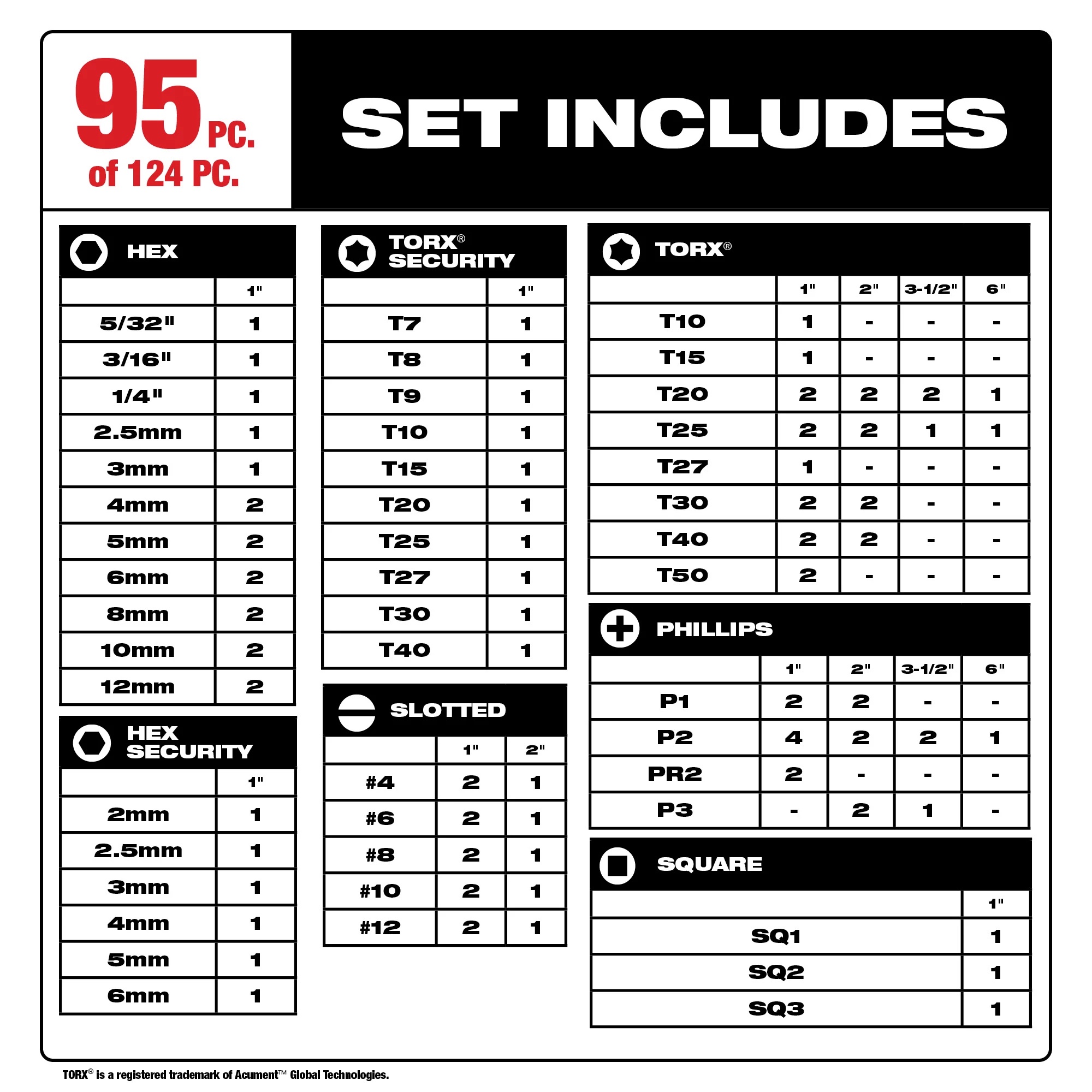 Milwaukee&reg; 48-32-4034 MIL 48-32-4034