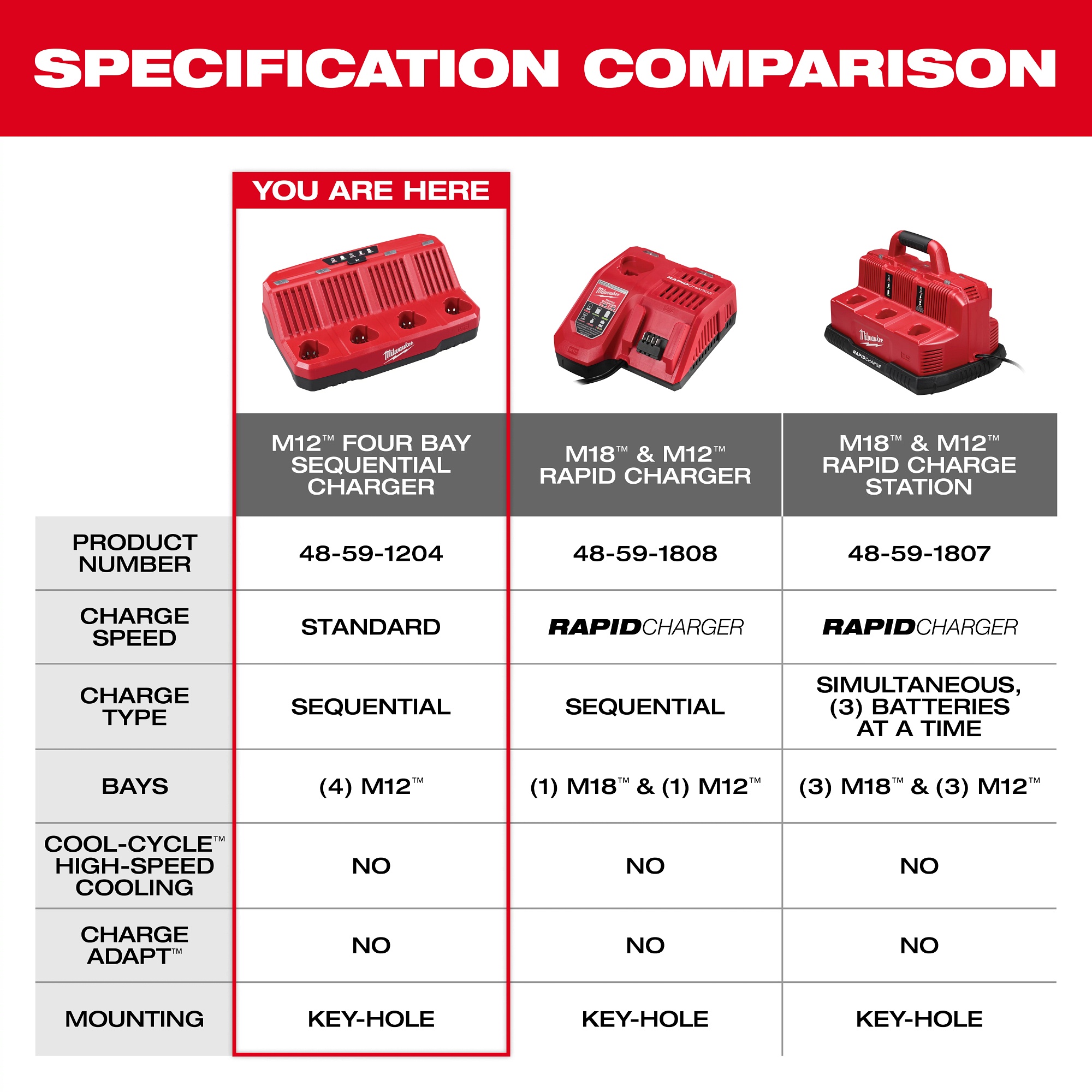 Milwaukee&reg; 48-59-1204 MIL 48-59-1204