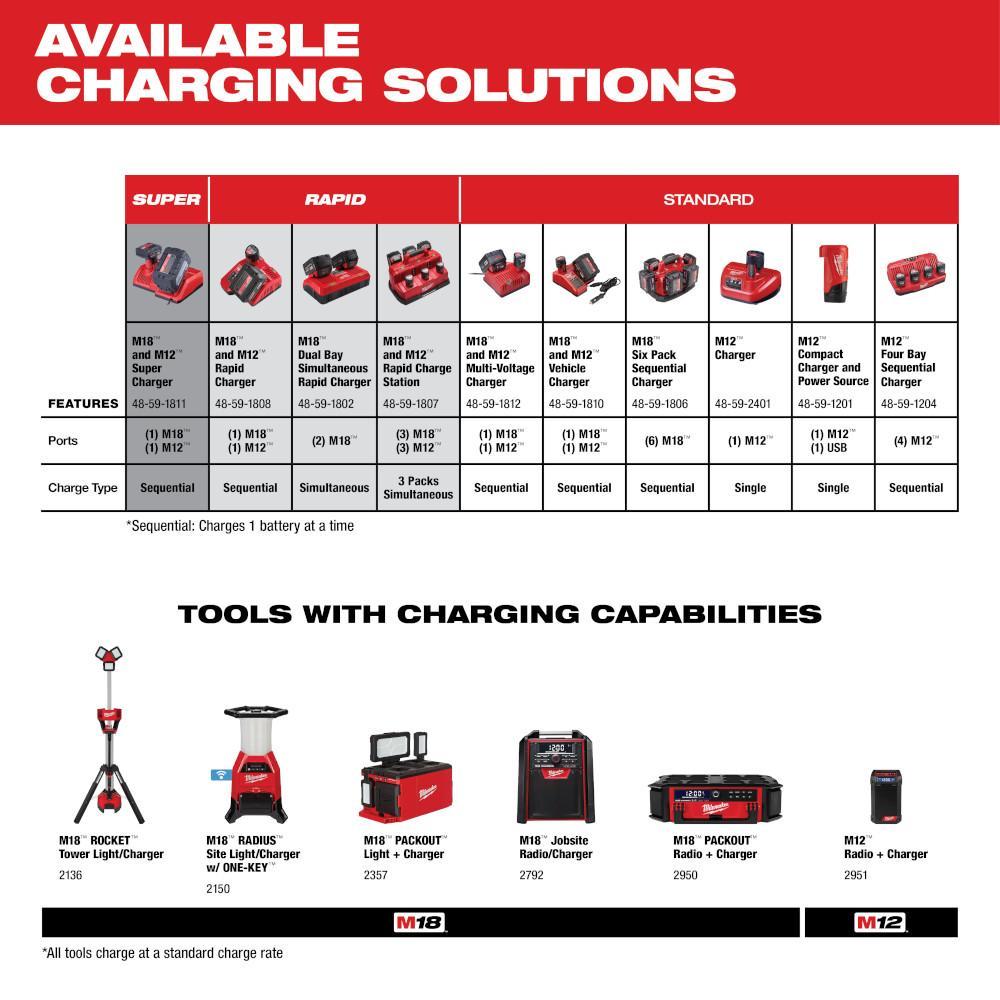 Milwaukee® 48-59-1806 MIL 48-59-1806