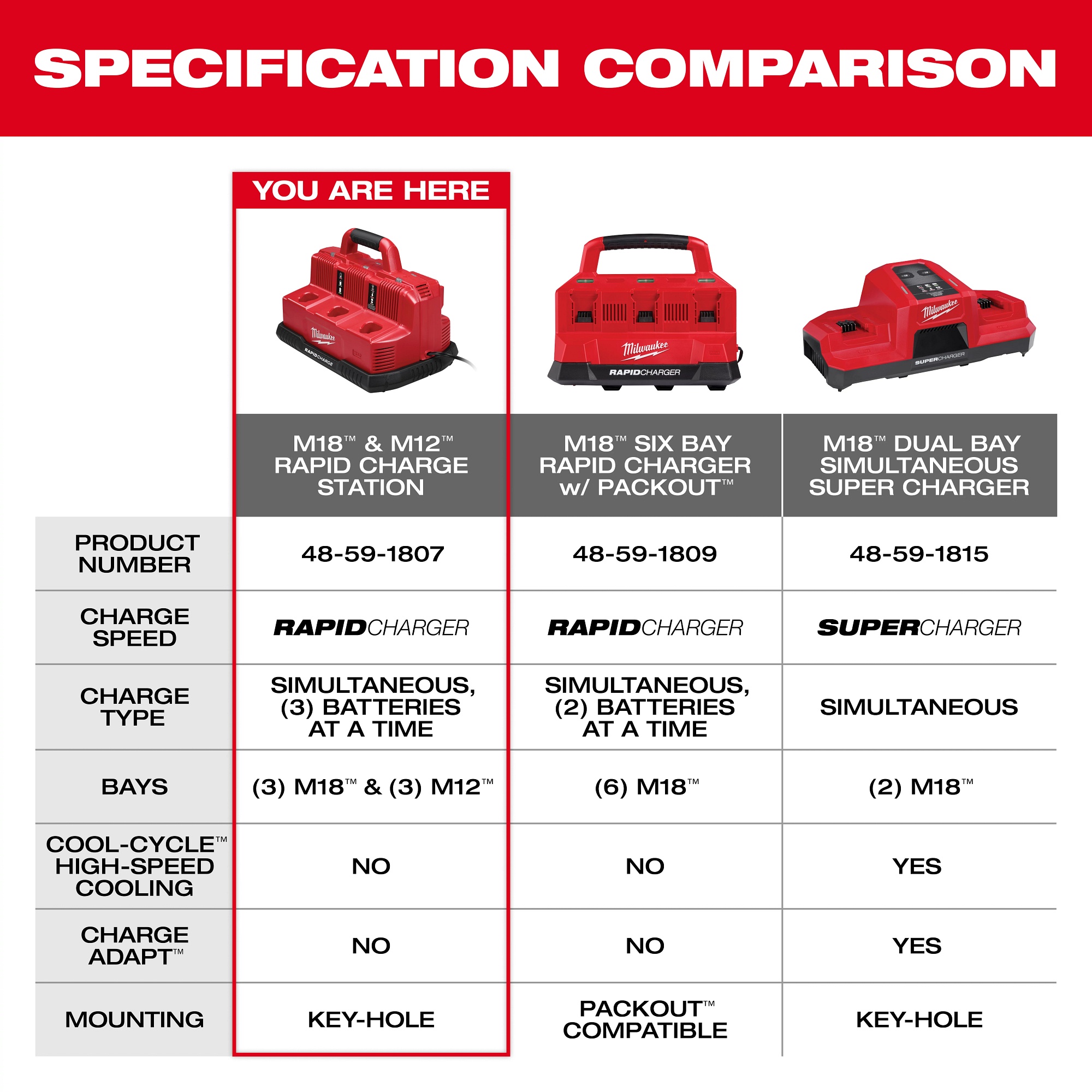 Milwaukee&reg; 48-59-1807 MIL 48-59-1807