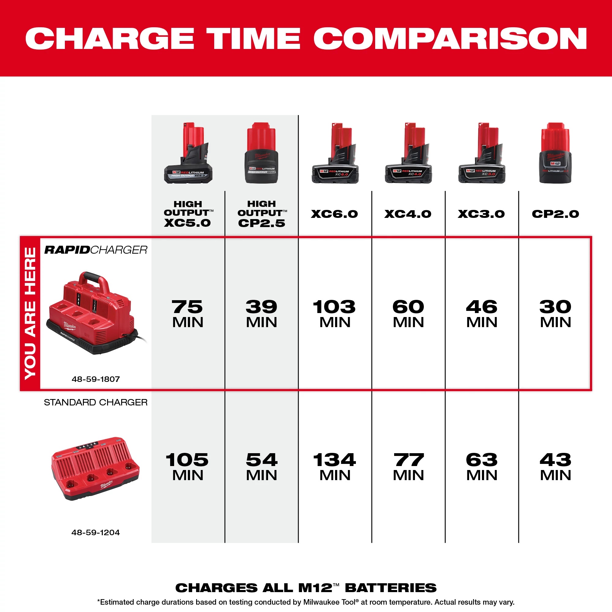 Milwaukee&reg; 48-59-1807 MIL-48-59-1807