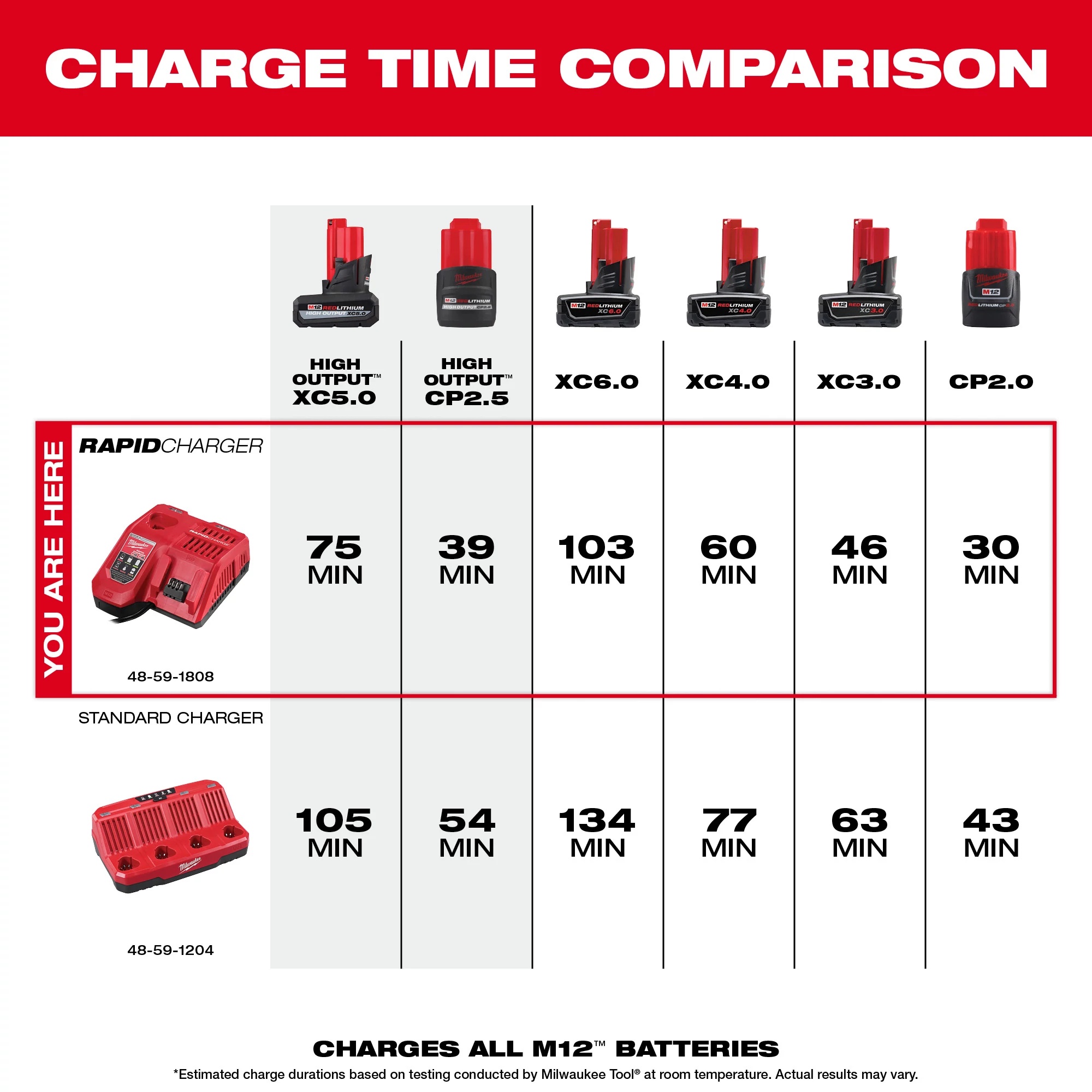 Milwaukee&reg; 48-59-1808 86976
