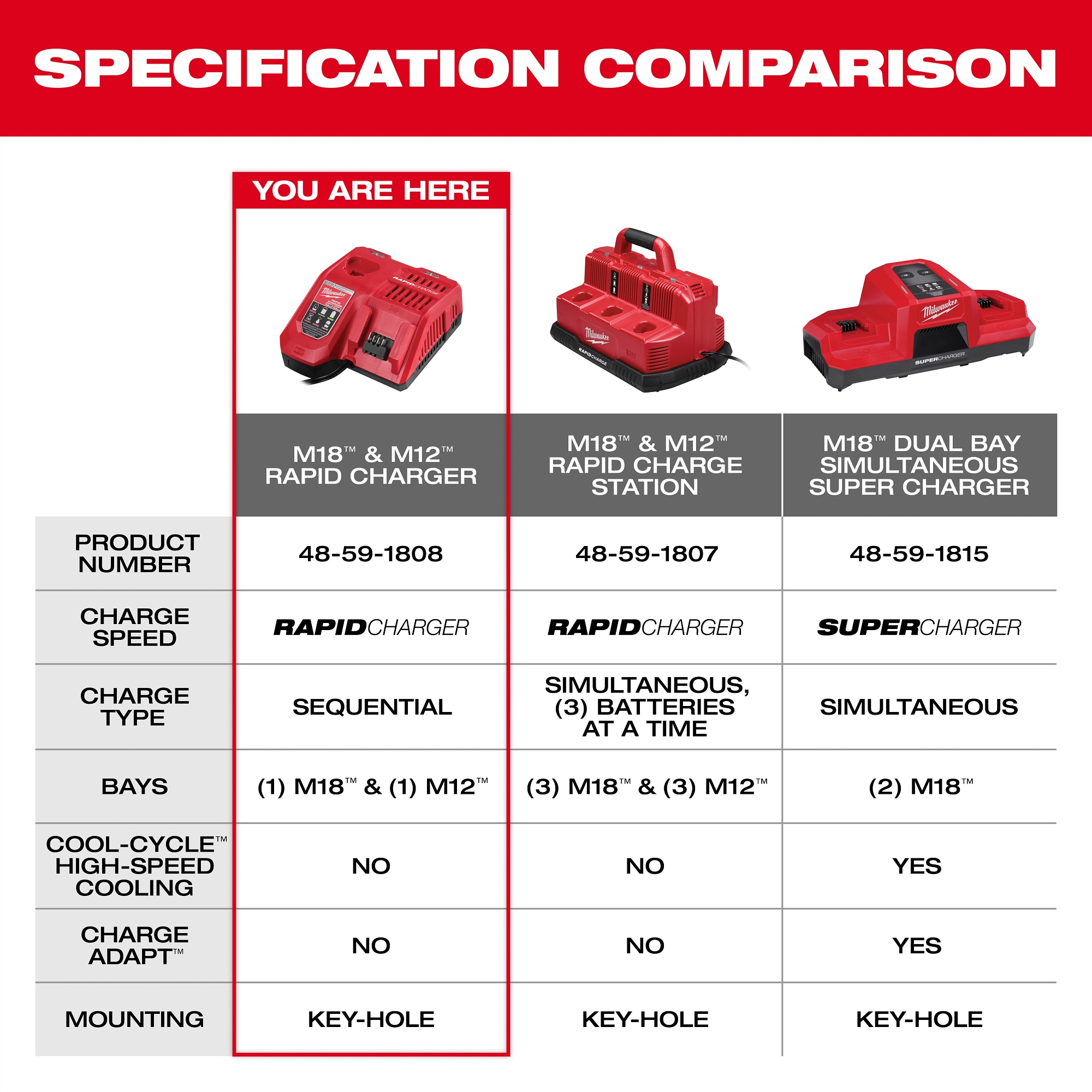 Milwaukee&reg; 48-59-1808 86976