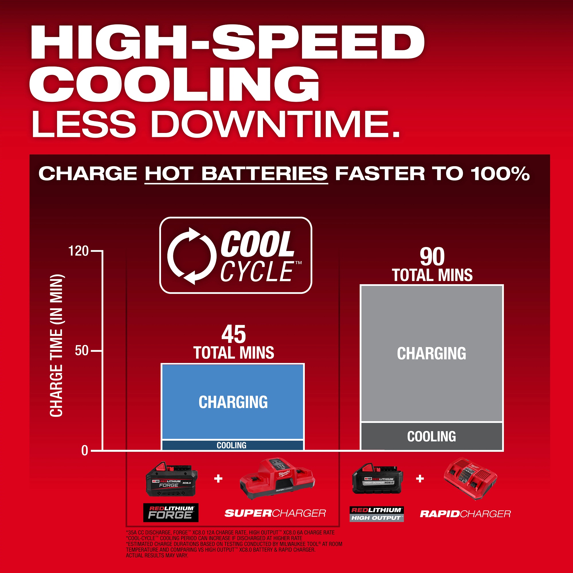 Milwaukee&reg; 48-59-1815 MIL 48-59-1815