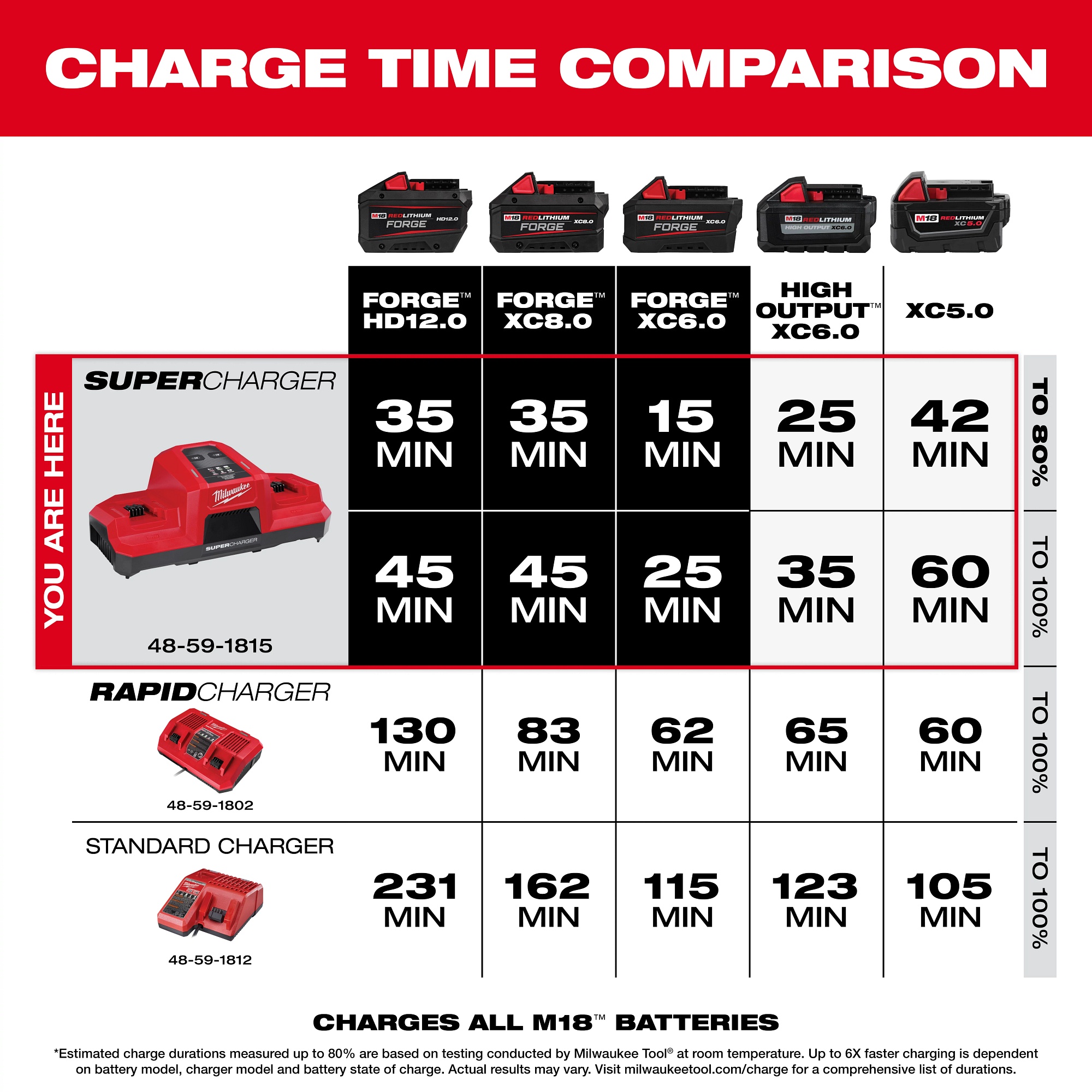 Milwaukee&reg; 48-59-1815 MIL 48-59-1815