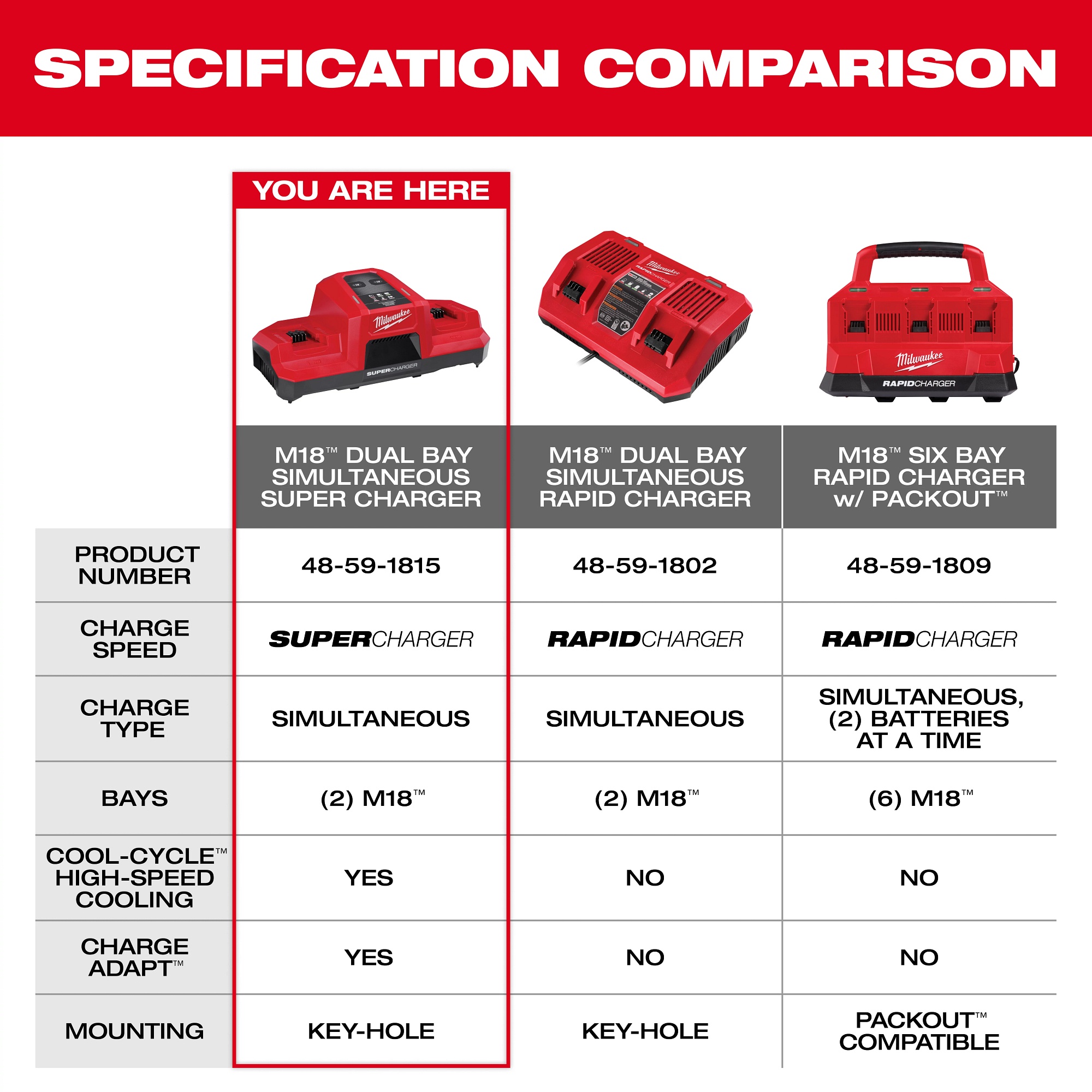 Milwaukee&reg; 48-59-1815 MIL 48-59-1815