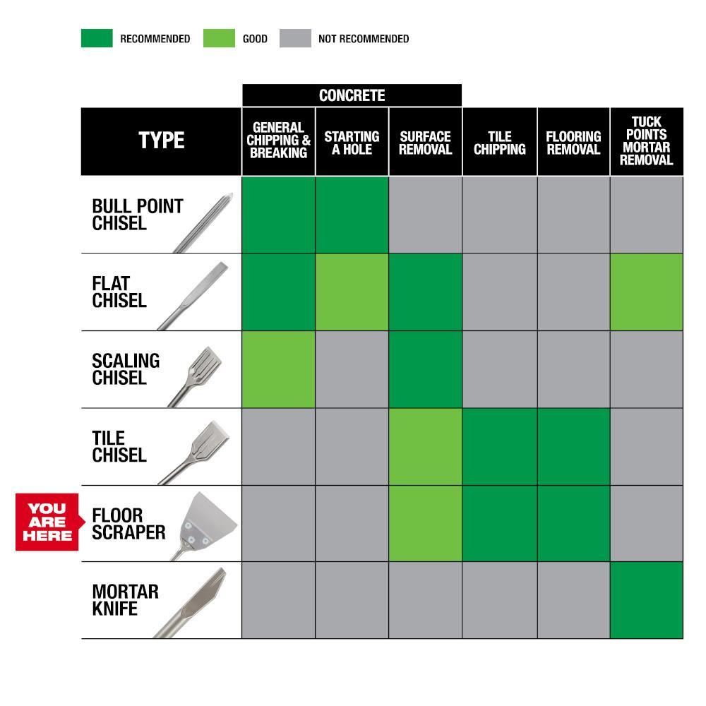 Milwaukee&reg; 48-62-6046 MIL 48-62-6046