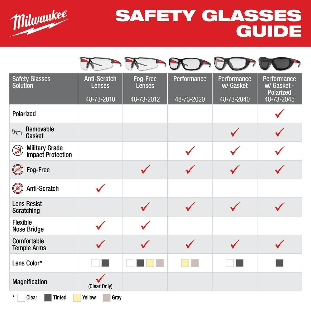 slide Milwaukee® 48-73-2203