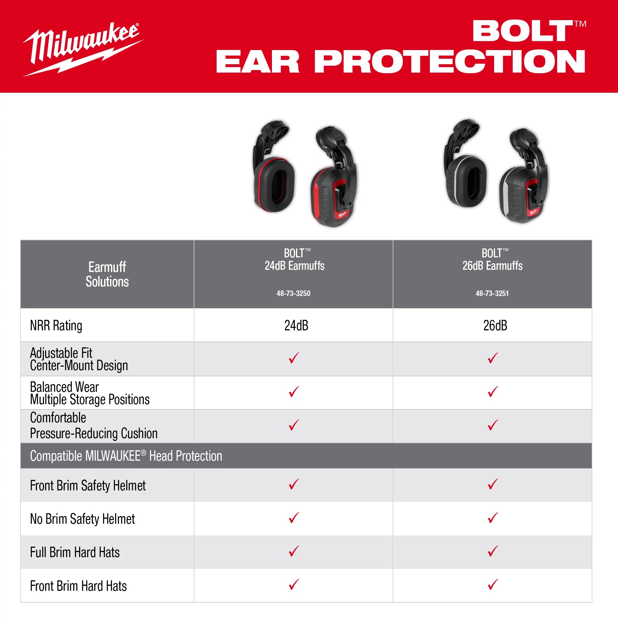 Milwaukee&reg; 48-73-3251 MIL 48-73-3251