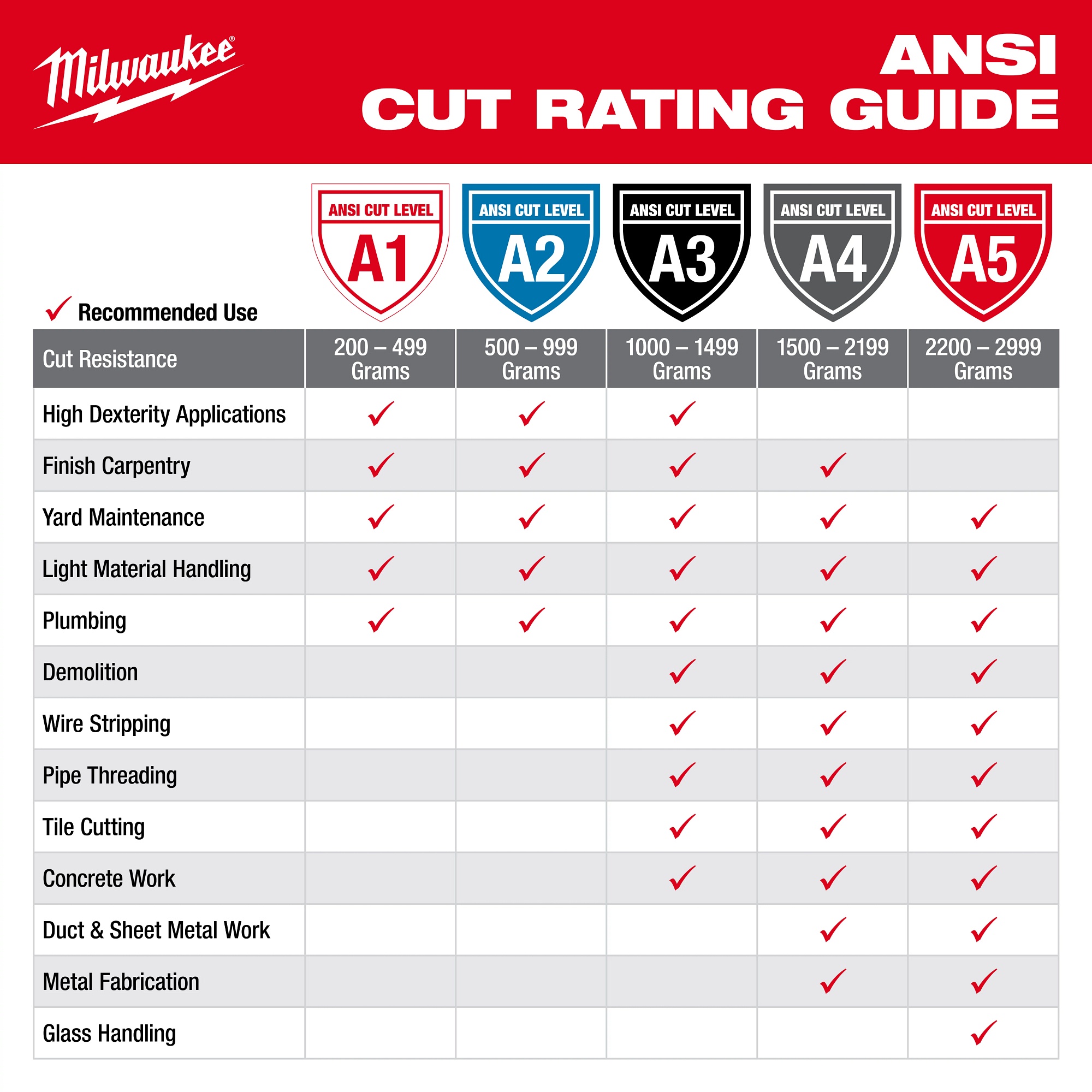 Milwaukee&reg; 48-73-8922 111976
