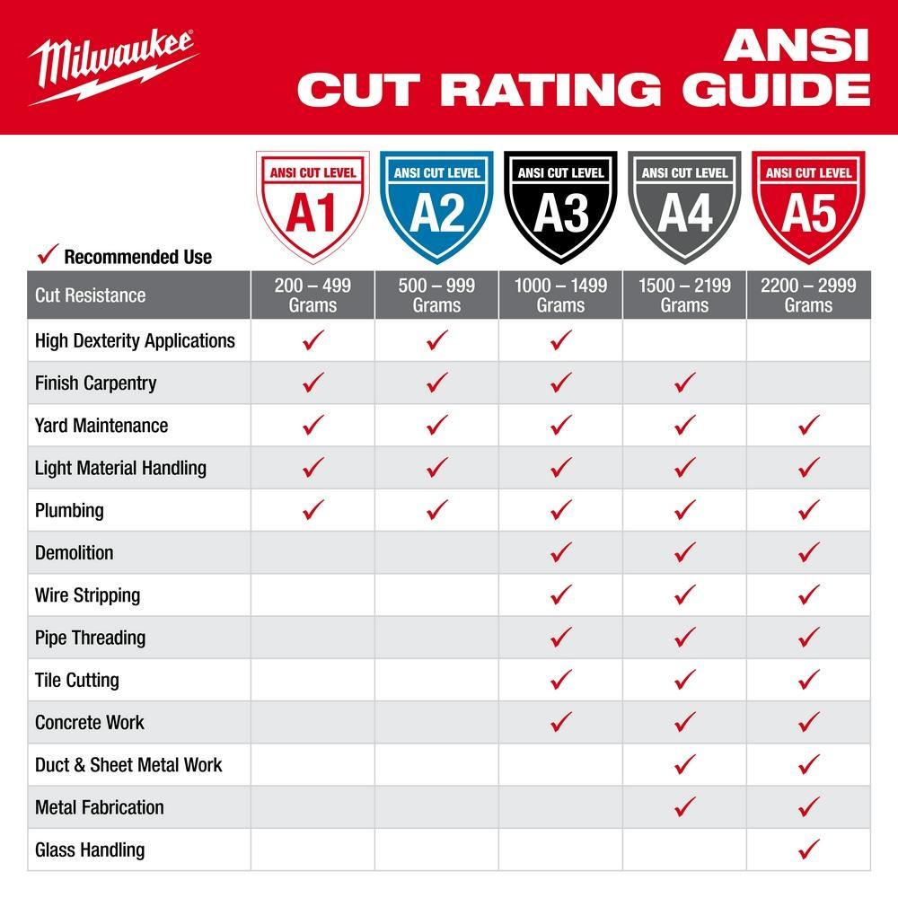 Milwaukee® 48-73-8923 111977