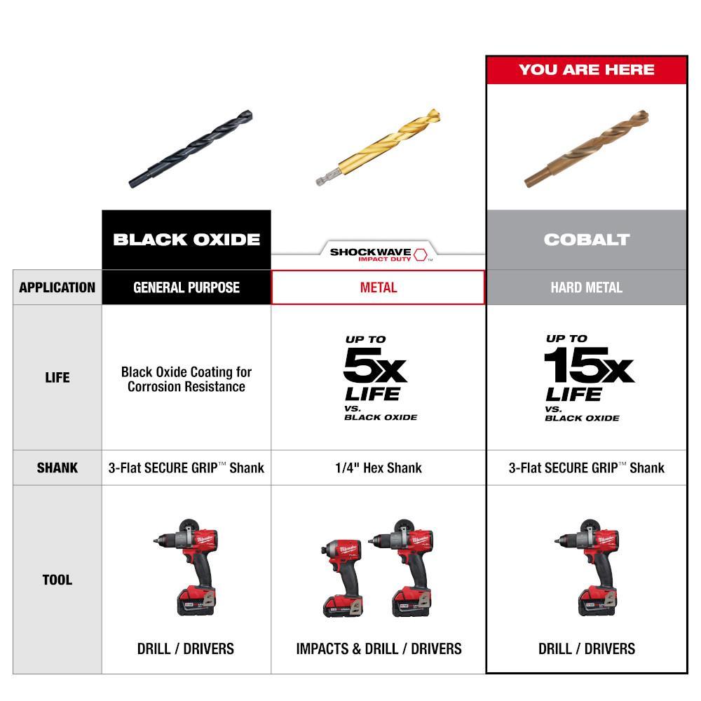 Milwaukee&reg; 48-89-2317