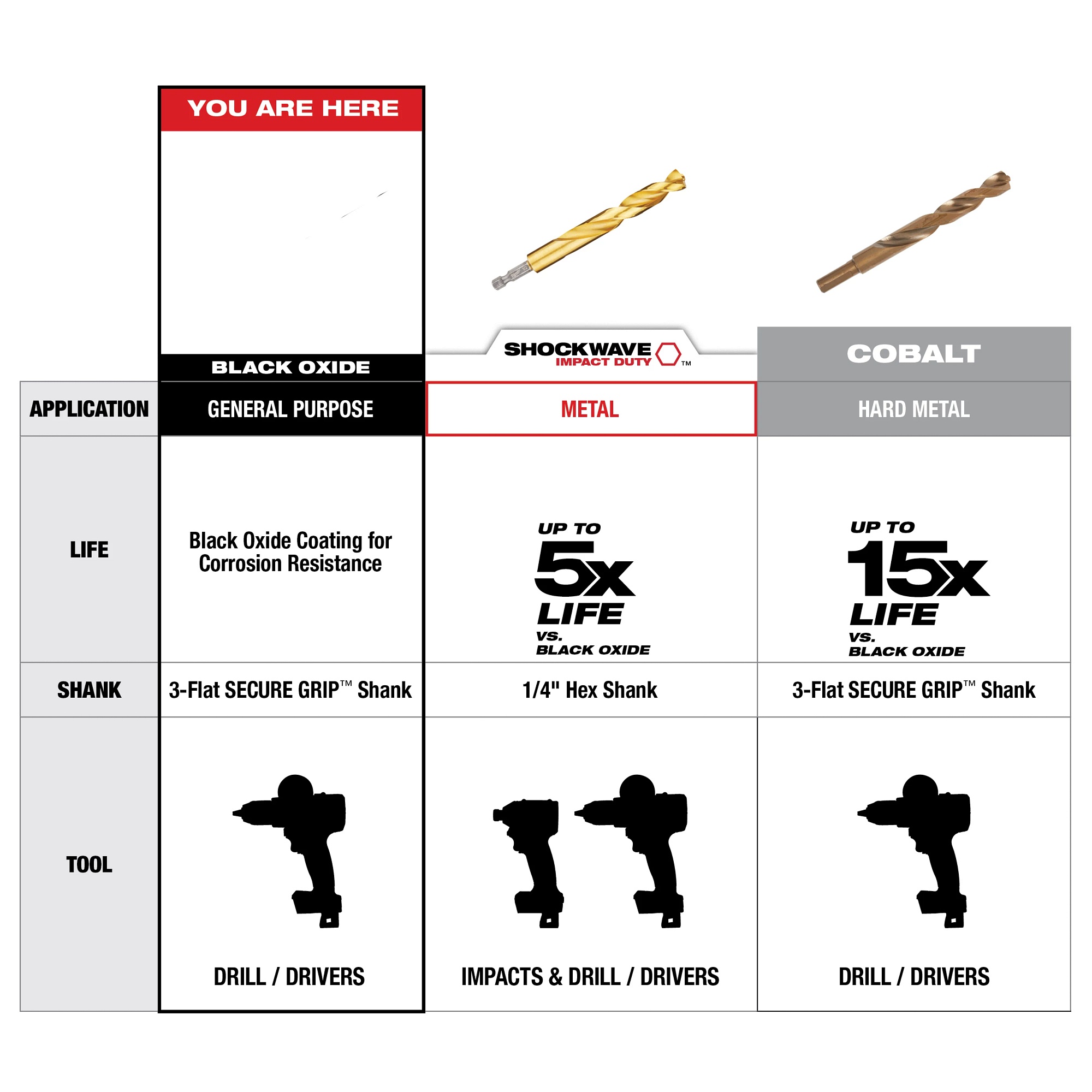 Milwaukee&reg; 48-89-2754 MIL 48-89-2754