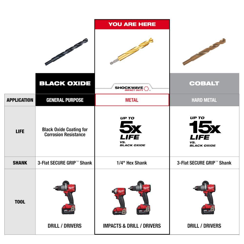 Milwaukee® 48-89-4625 MIL 48-89-4625