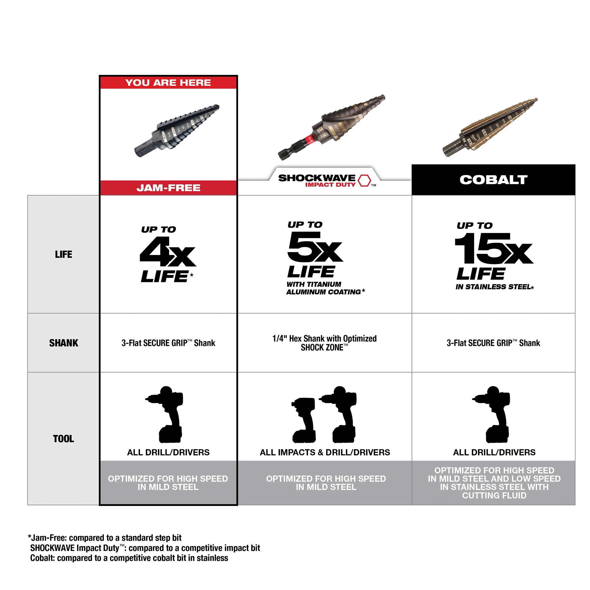 Milwaukee&reg; 48-89-9212 MIL 48-89-9212