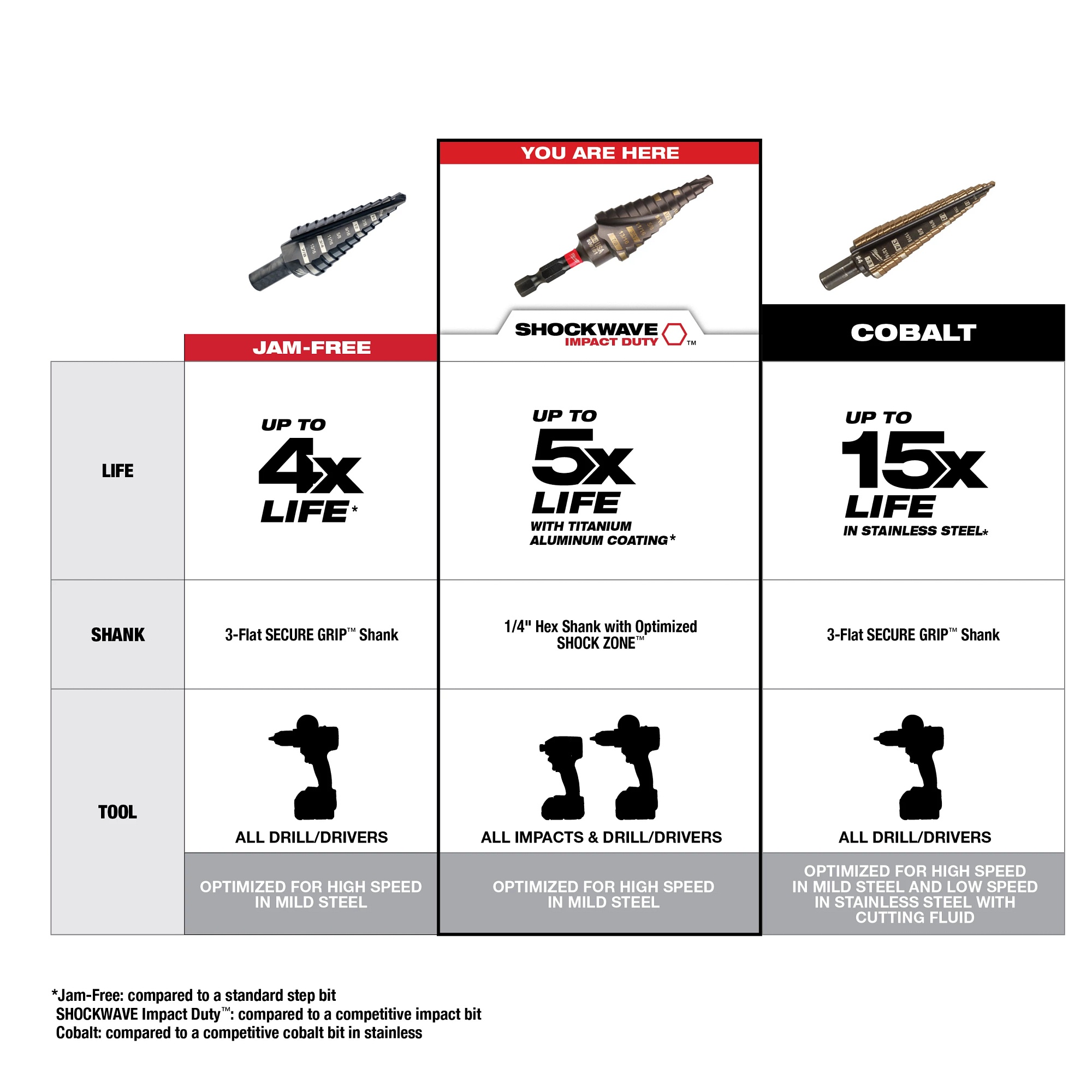 Milwaukee&reg; 48-89-9254 MIL 48-89-9254