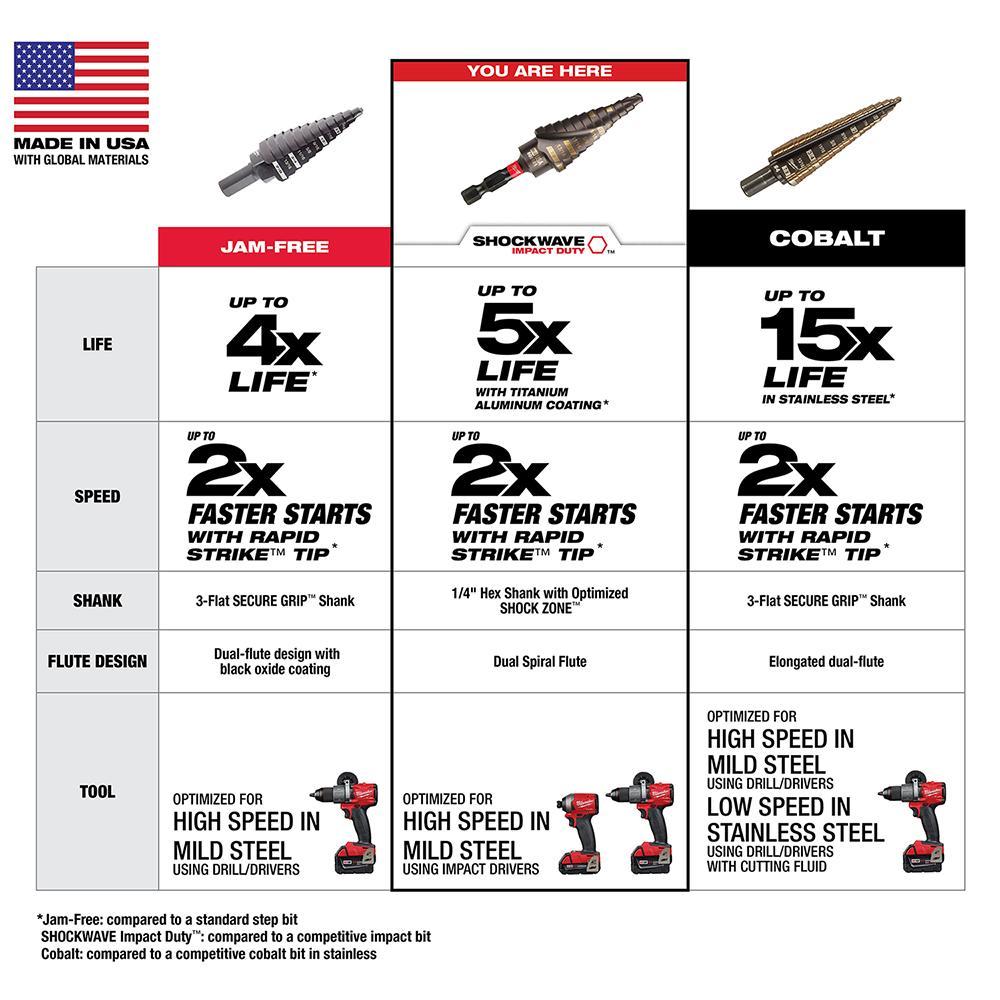 Milwaukee® 48-89-9254