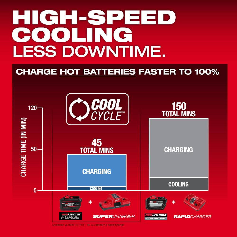 Milwaukee&reg; 48-11-1813 Battery, 12 Ah Battery Li-Ion Battery, 18 V Charge, For Use With M18&trade; system