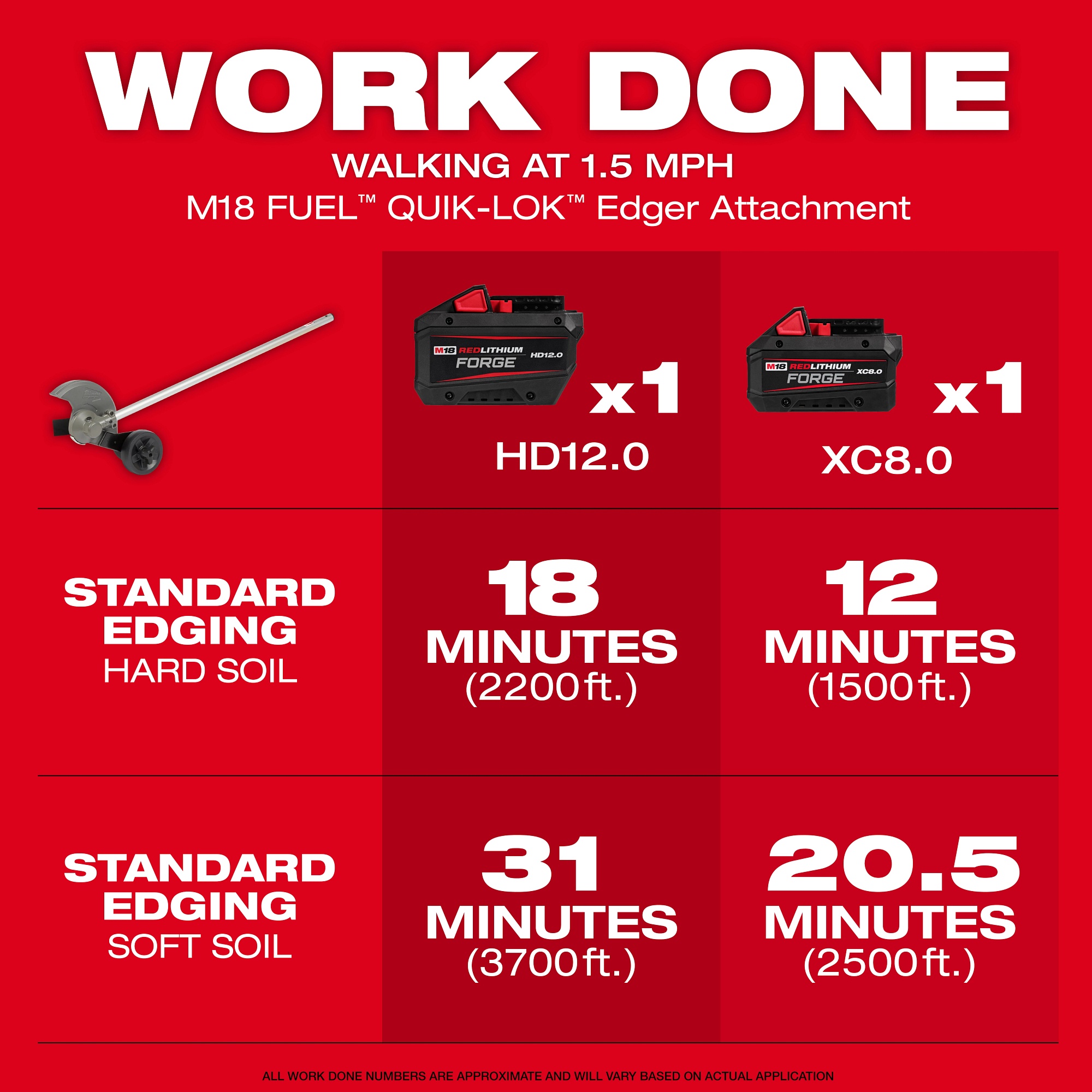Milwaukee&reg; 49-16-2718