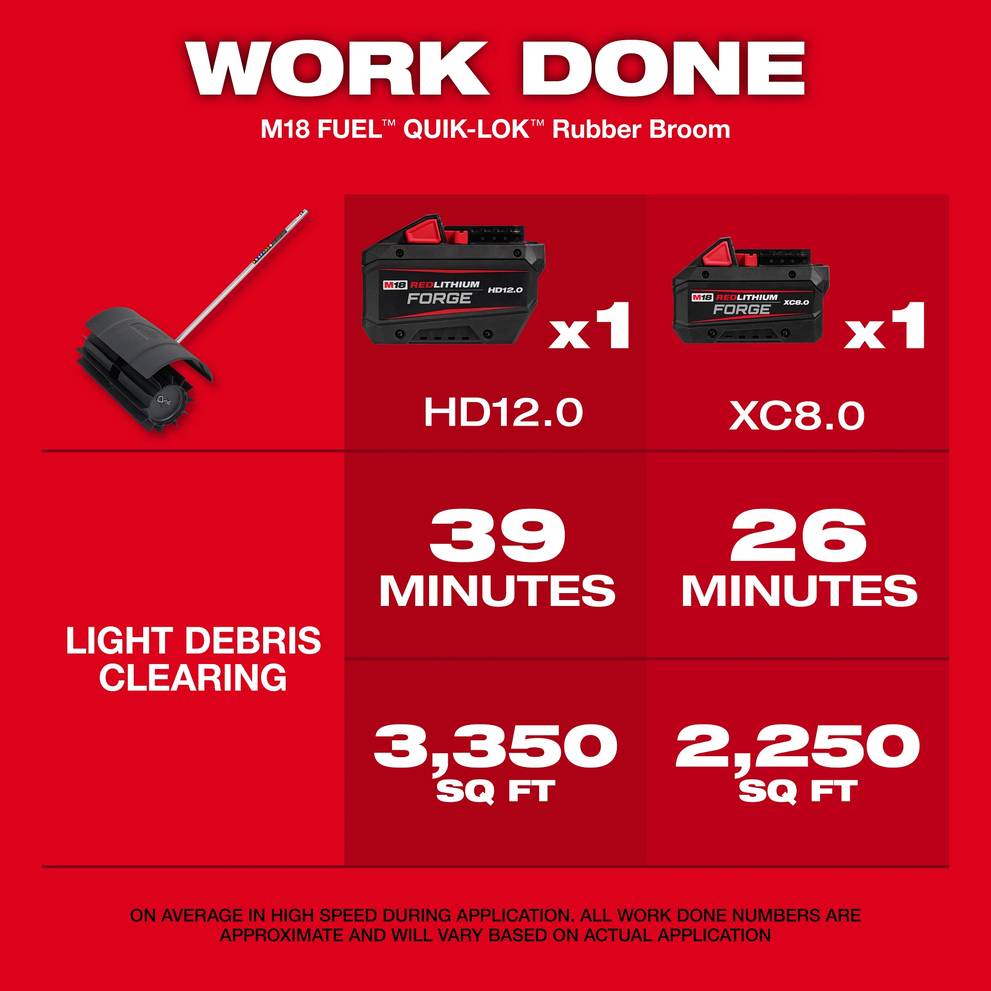 Milwaukee&reg; 49-16-2740 MIL 49-16-2740