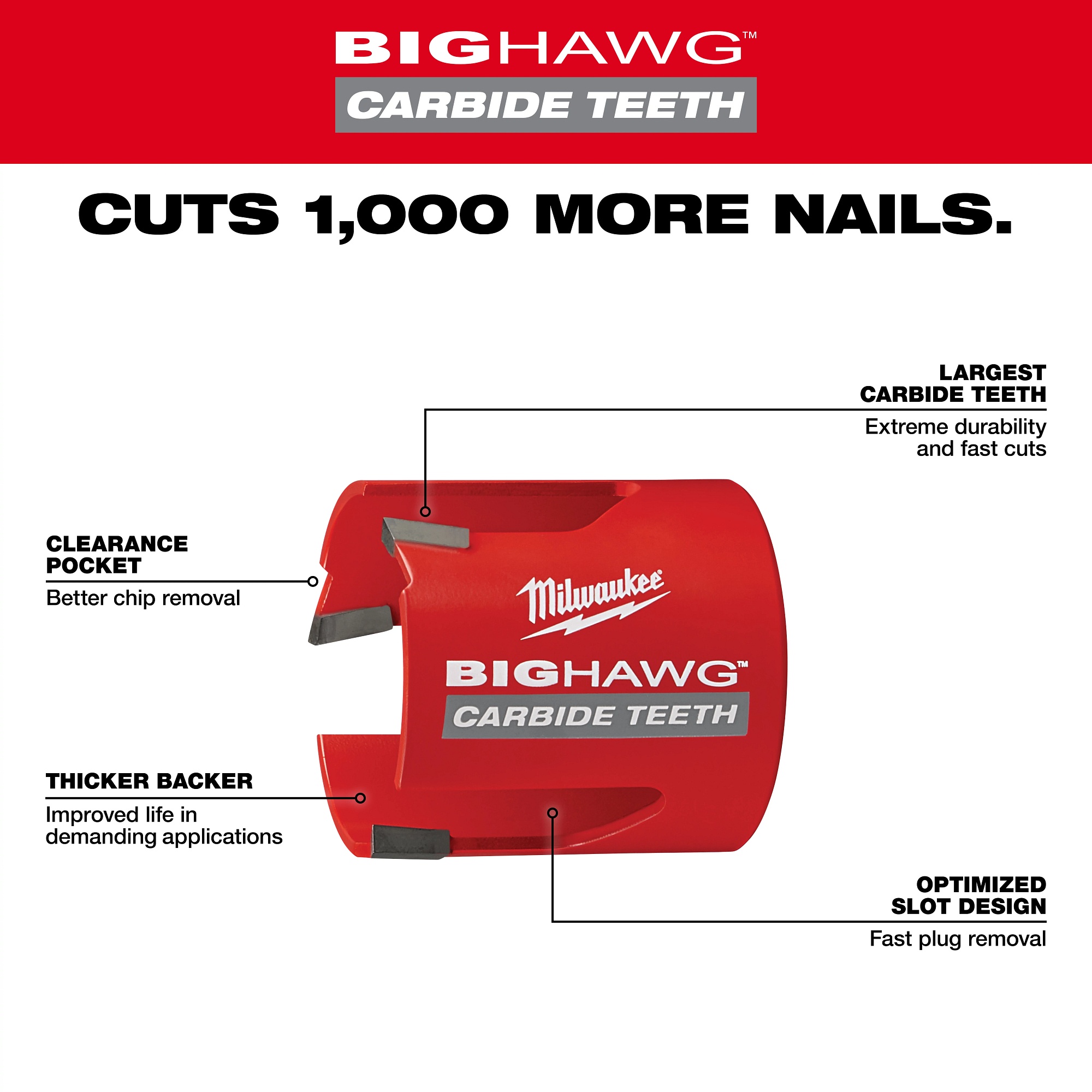 Milwaukee&reg; 49-56-9280 92576