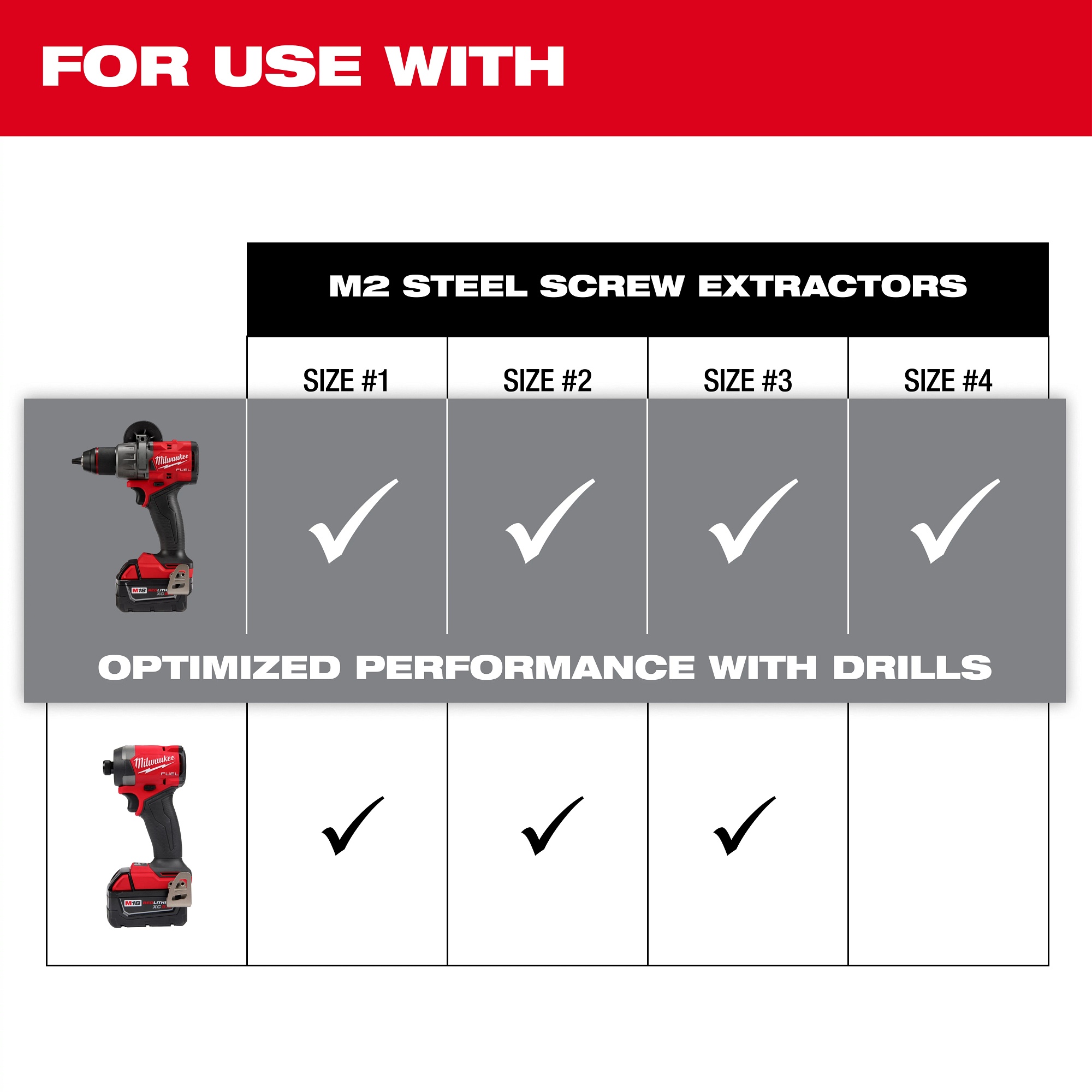 Milwaukee&reg; 49-57-9001 MIL 49-57-9001