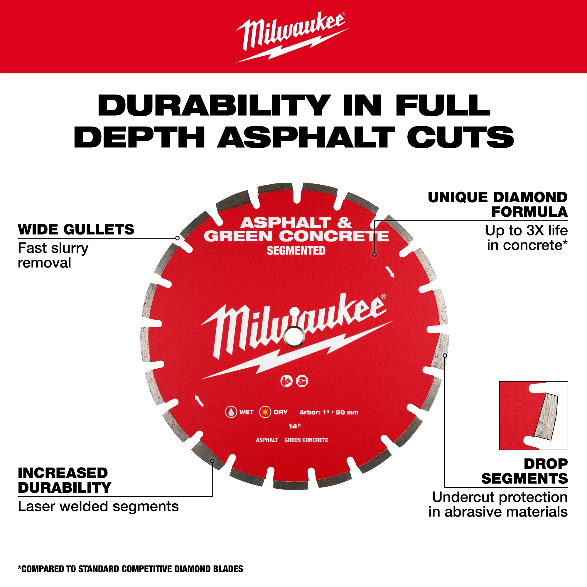 Milwaukee&reg; 49-93-7240 MIL 49-93-7240