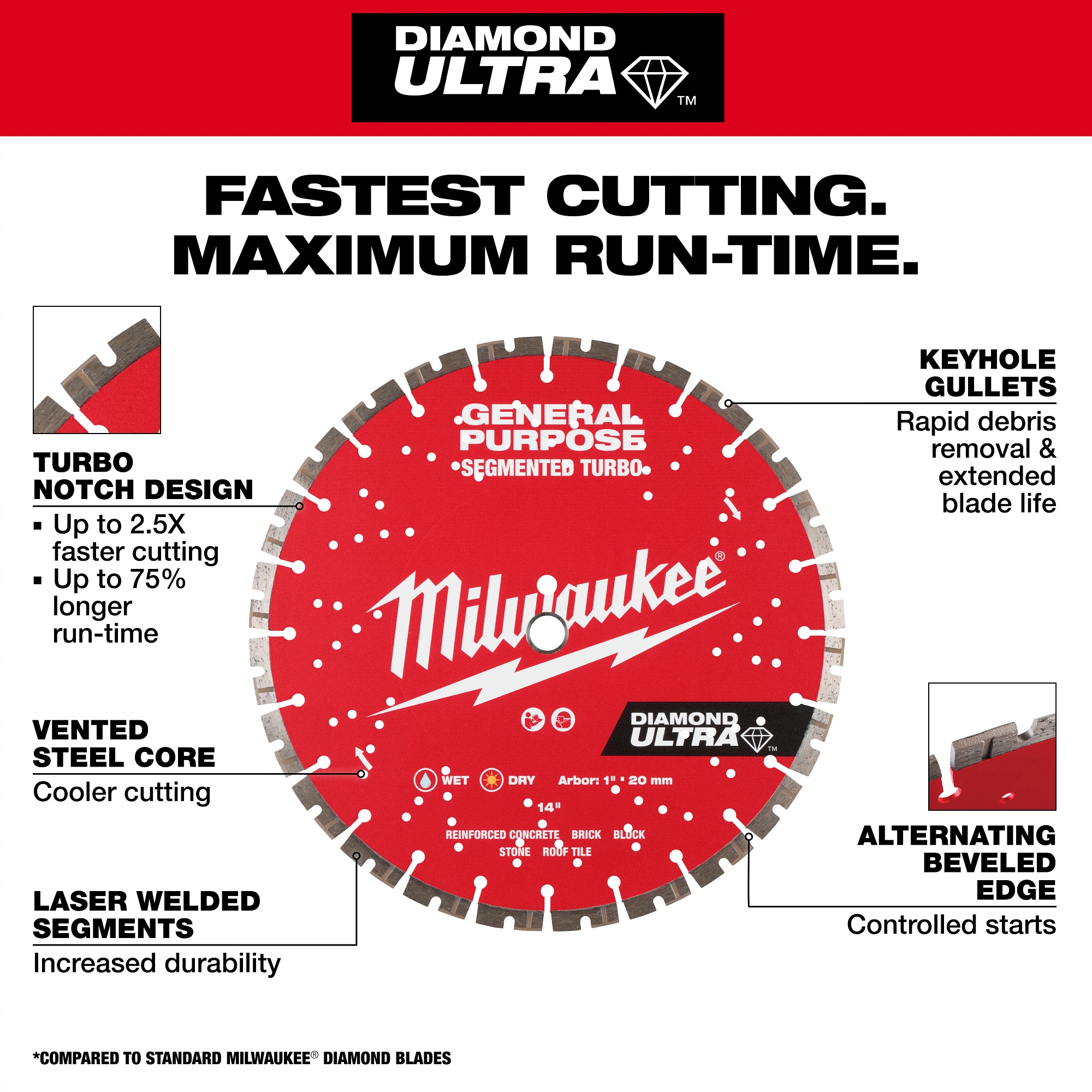 Milwaukee&reg; 49-93-7540 MIL 49-93-7540
