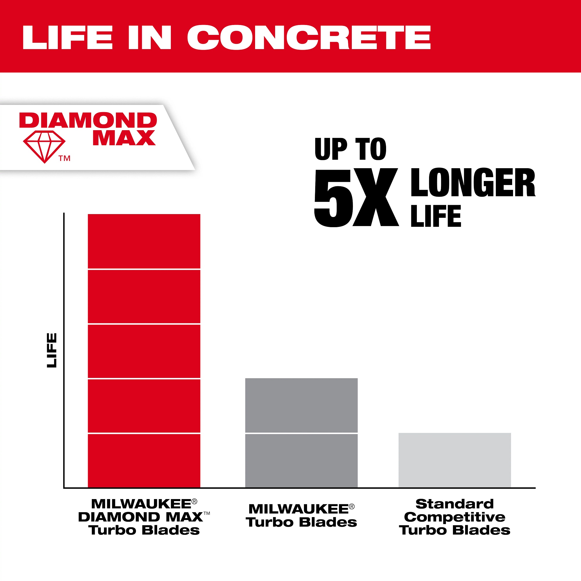 Milwaukee&reg; 49-93-9106 MIL 49-93-9106