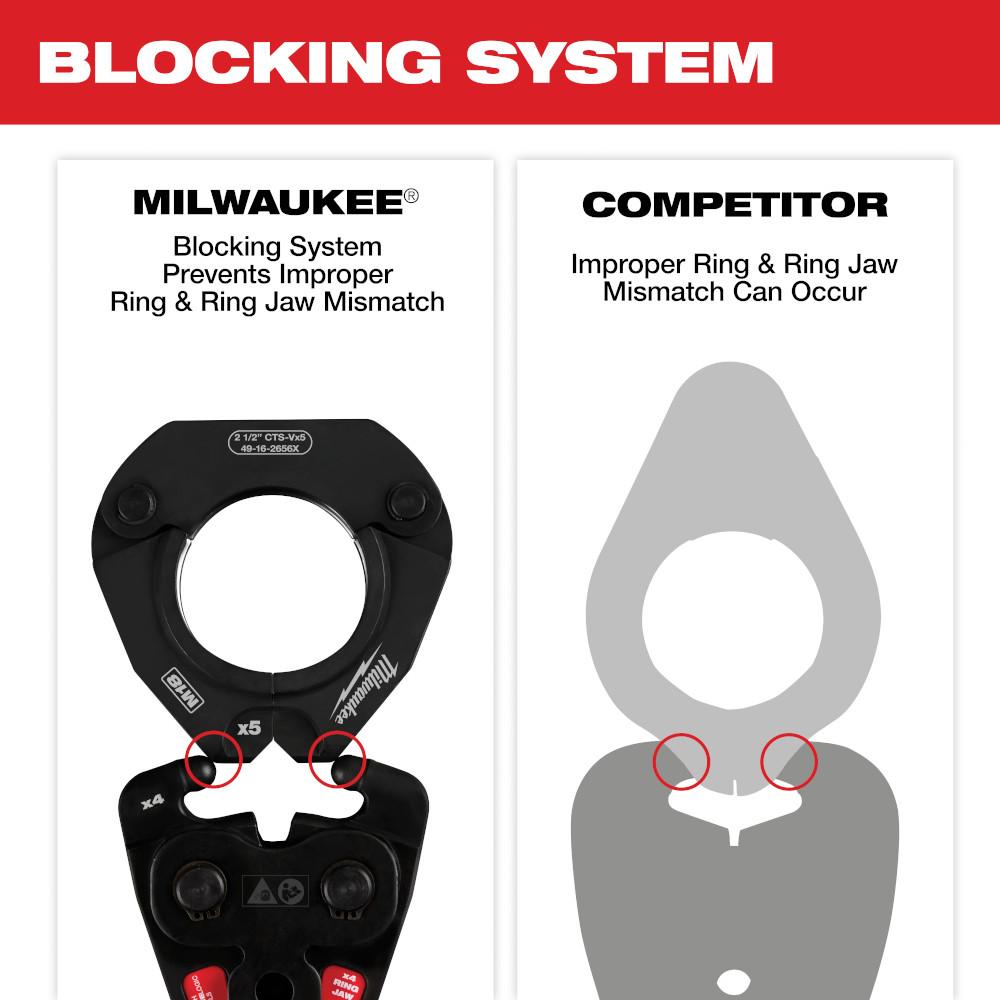 Milwaukee&reg; 49-16-2692X MIL 49-16-2692X