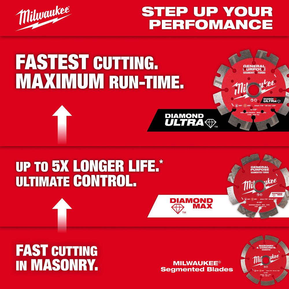 Milwaukee&reg; 49-93-9314 MIL 49-93-9314