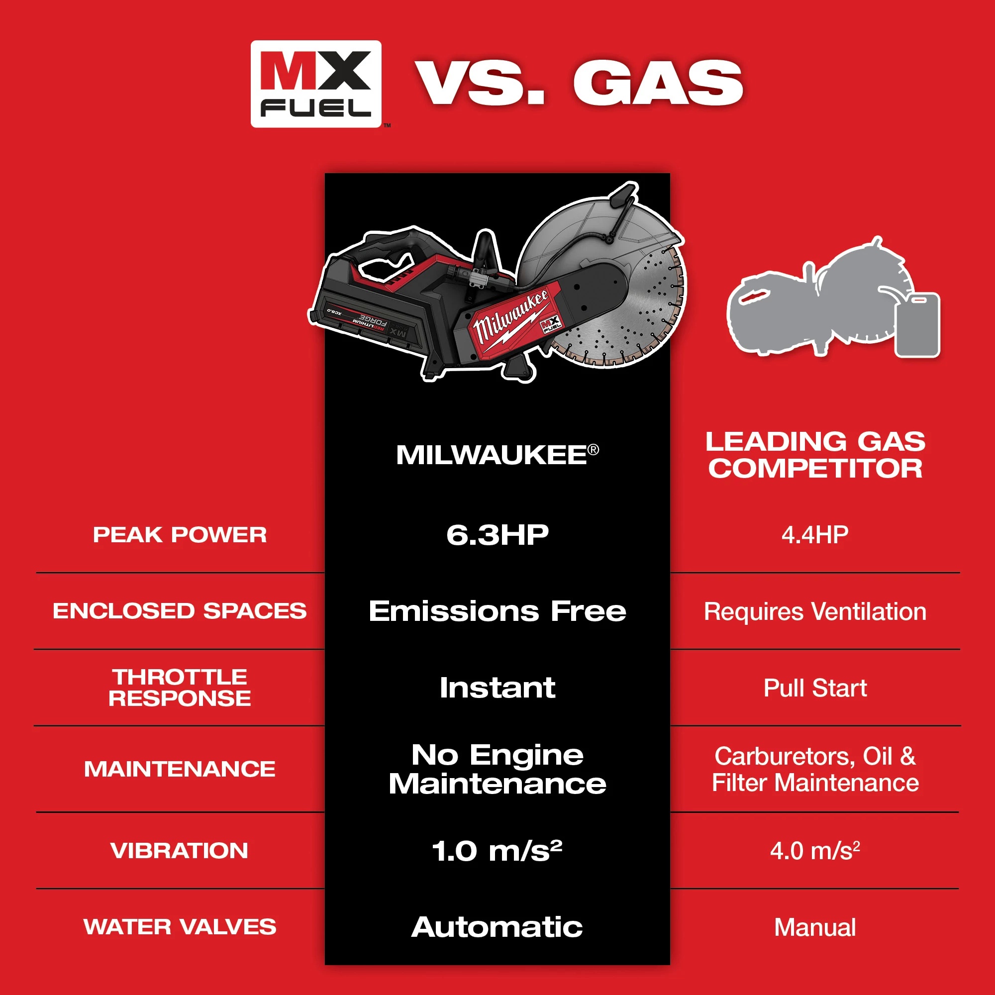 Milwaukee&reg; MXF315-2XC MIL MXF315-2XC