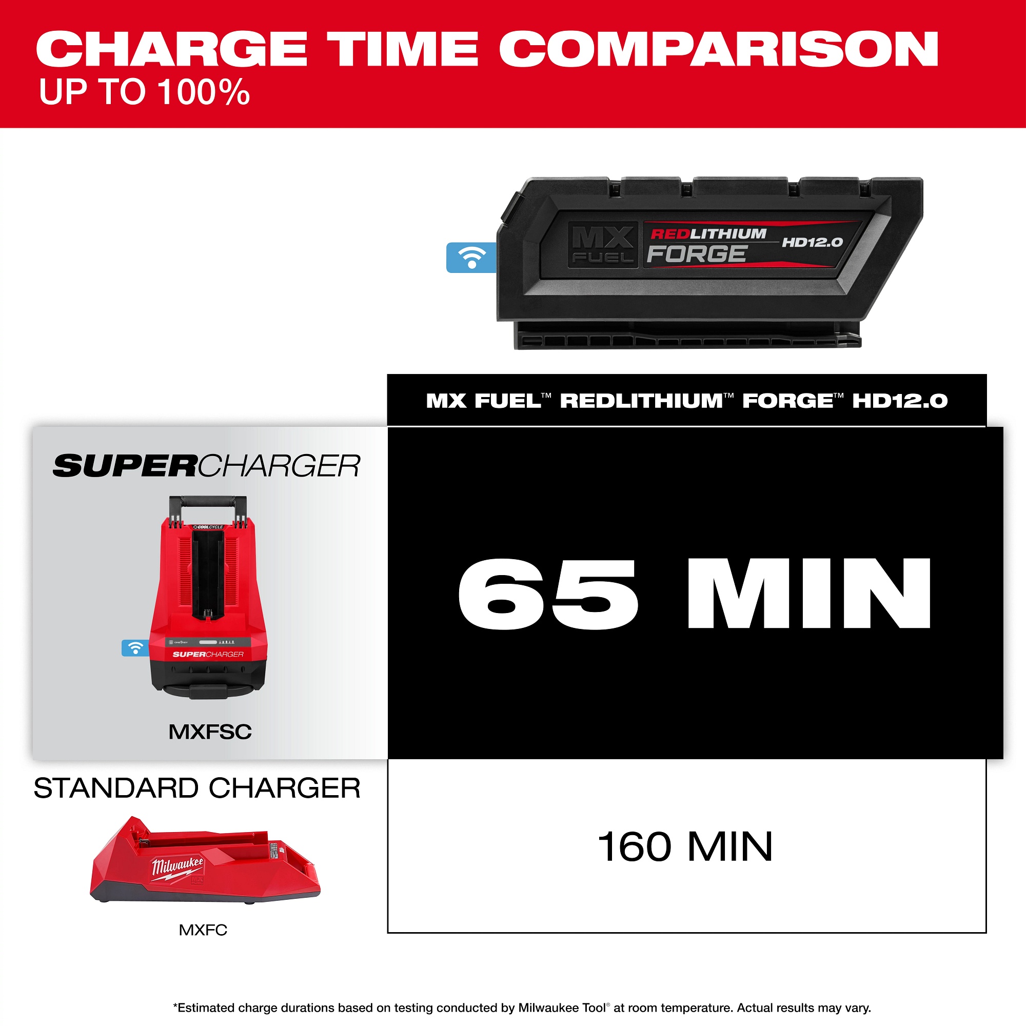 Milwaukee&reg; MXFHD812 MIL MXFHD812