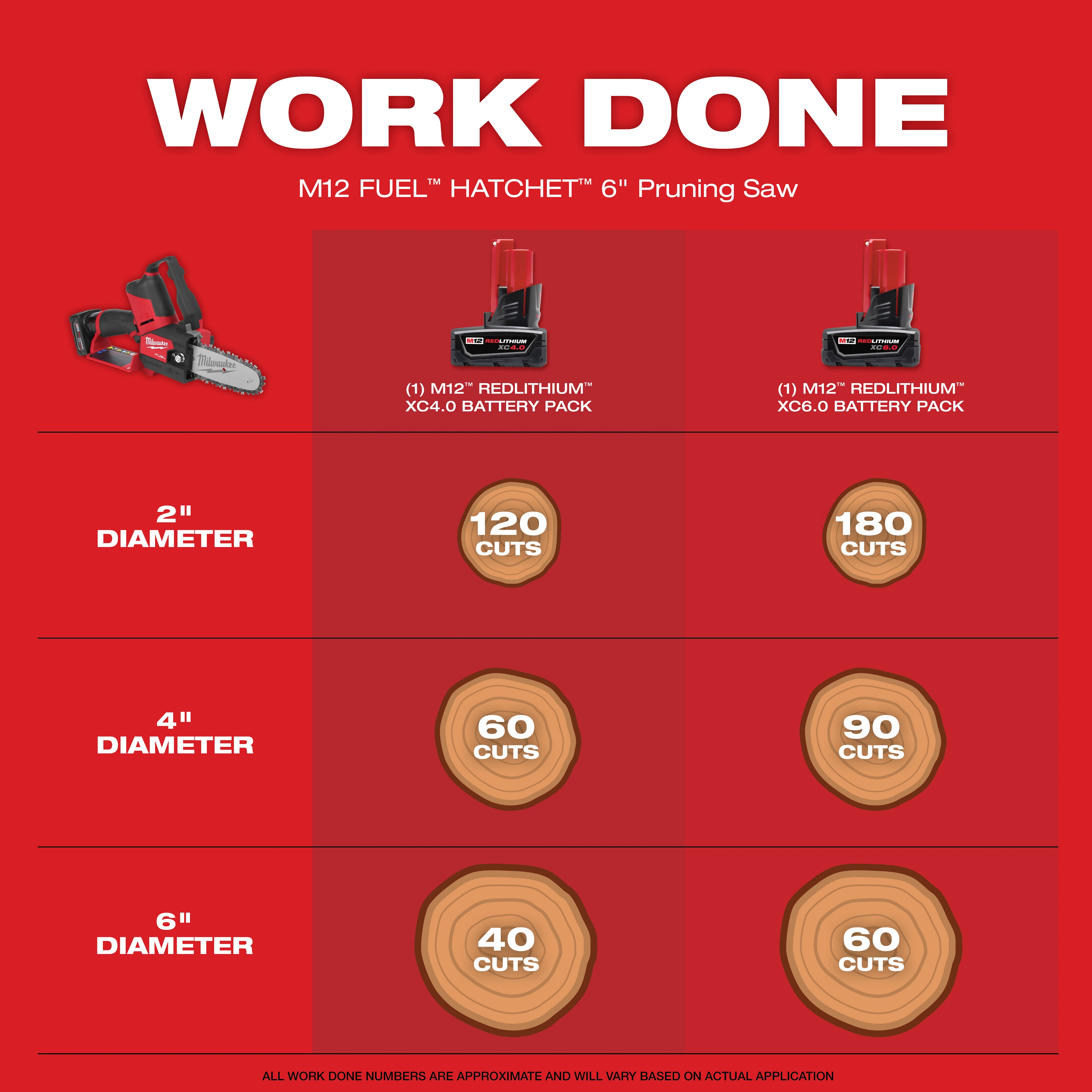 Milwaukee&reg; 2527-21 MIL 2527-21