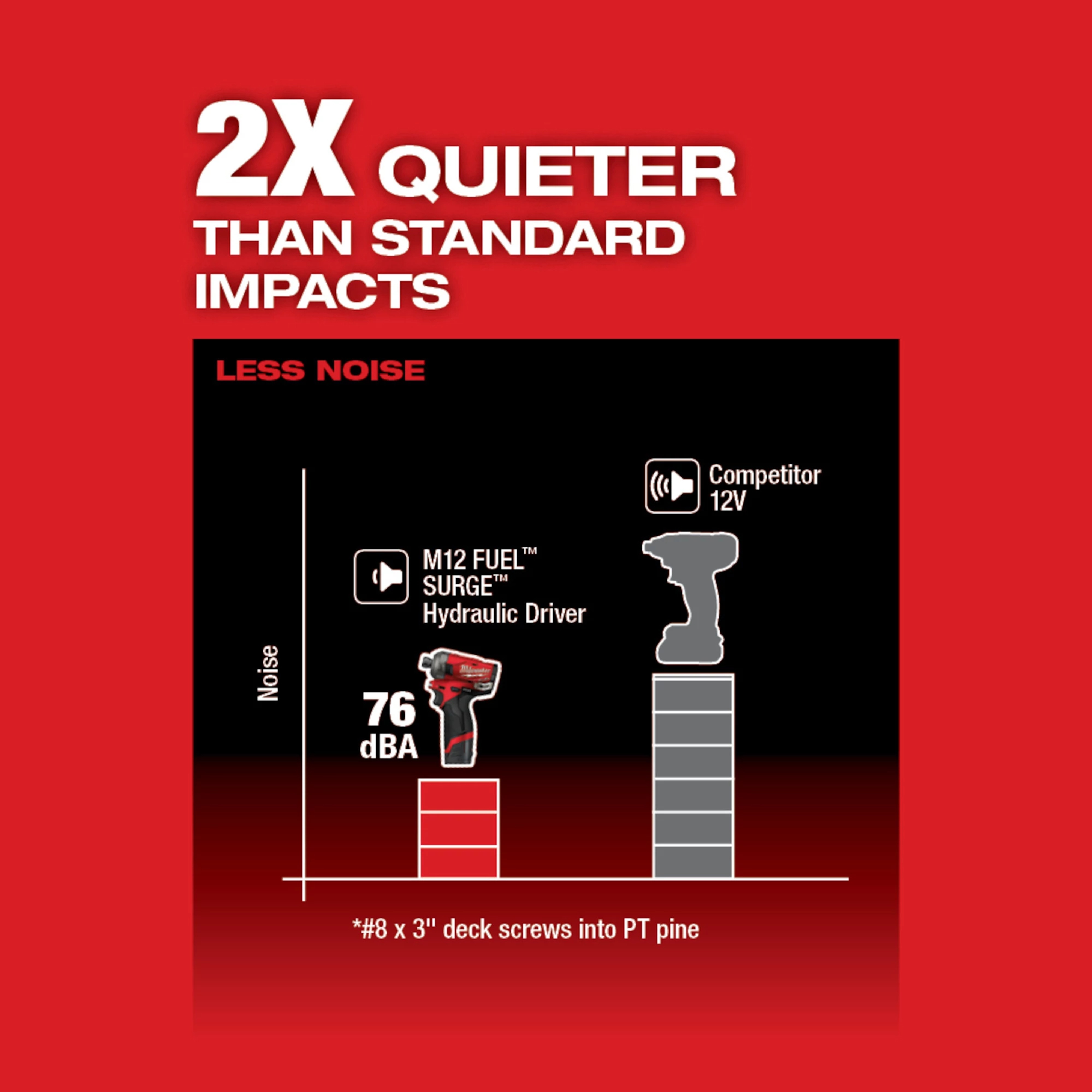 Milwaukee&reg; M12 FUEL&trade; SURGE&trade; 2551-20 Cordless Hydraulic Driver, 1/4 in Hex Drive, 3400 bpm, 450 in-lb Torque, 12 V, 5.2 in OAL