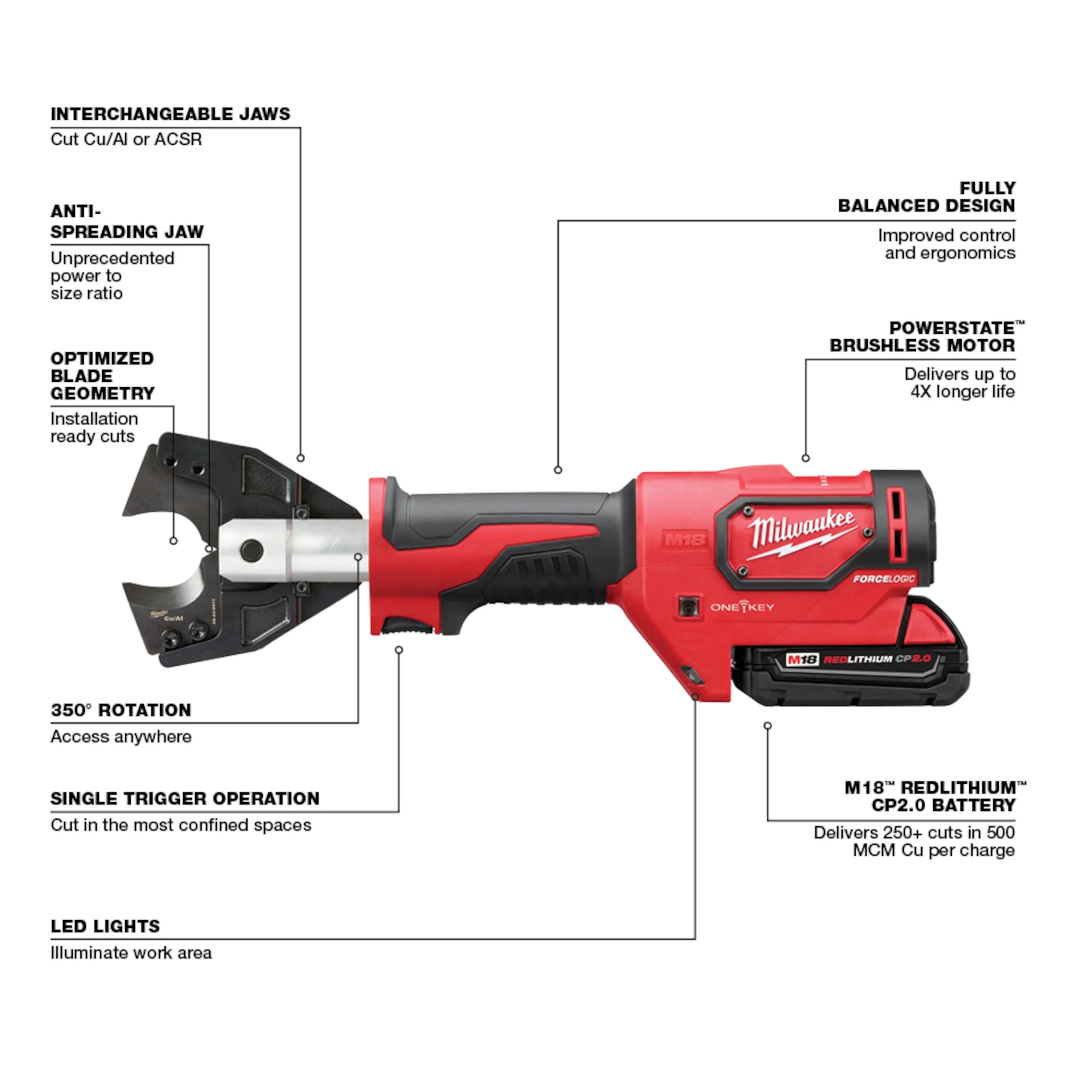 Milwaukee&reg; M18&trade; FORCE LOGIC&trade; 2672-21S Cordless Cable Cutter Kit, 750 kcmil Copper/1000 kcmil Aluminum Cutting, 18 V, Li-Ion Battery