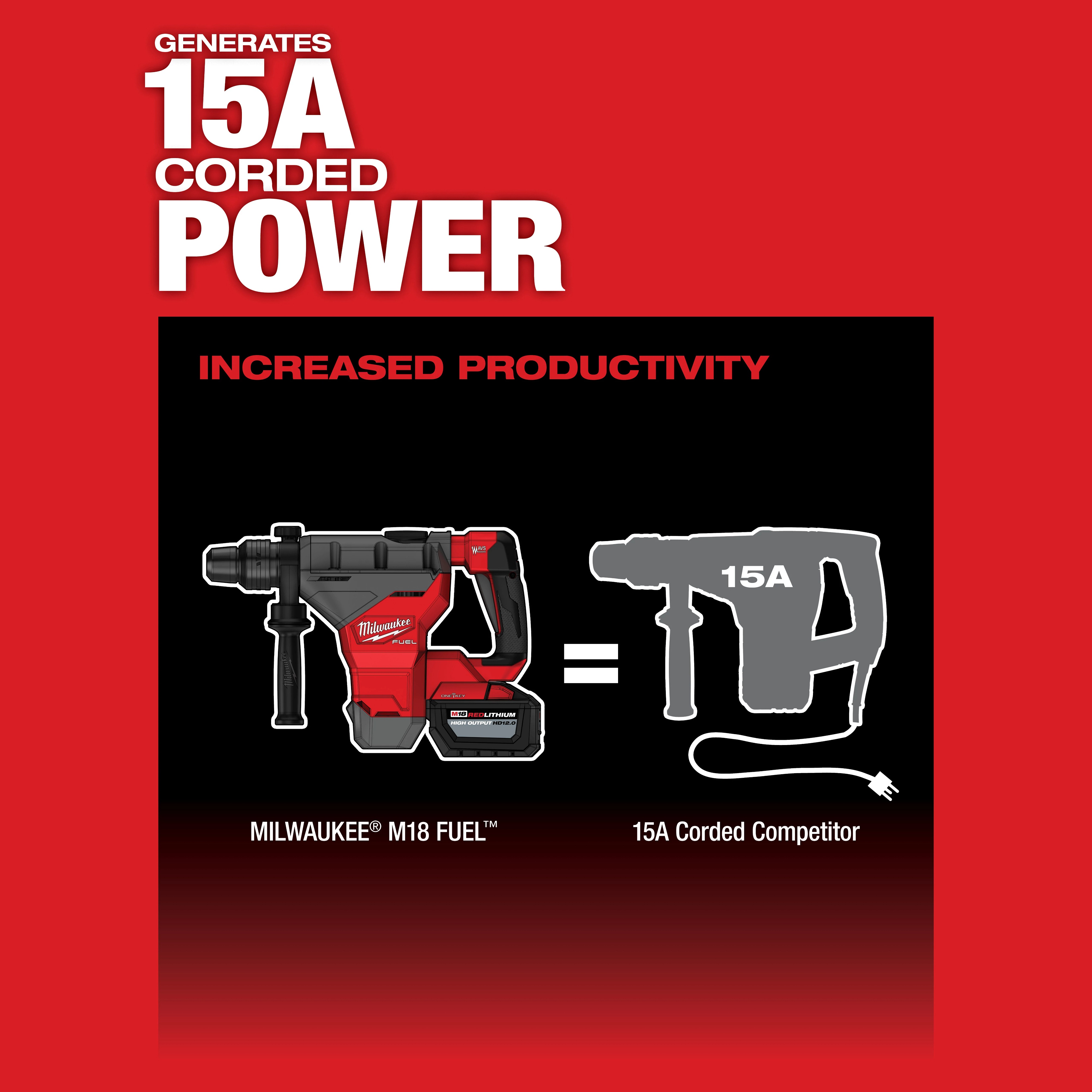 Milwaukee&reg; M18 FUEL&trade; 2718-22HD Cordless Rotary Hammer Kit, 1-3/4 in SDS-Max&reg; Chuck, 18 V, 380 rpm No-Load, Li-Ion Battery
