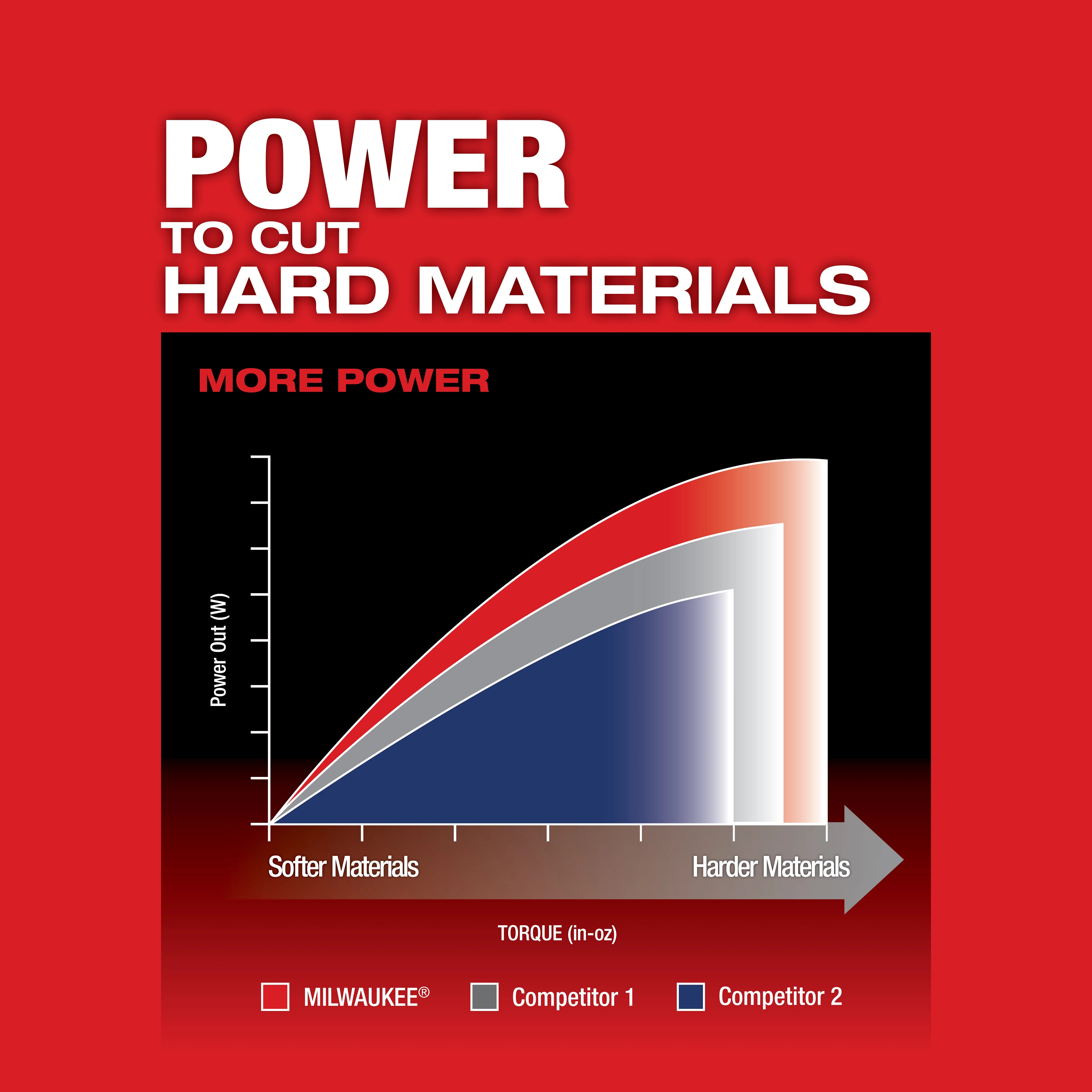 Milwaukee&reg; 2737-20 MIL 2737-20