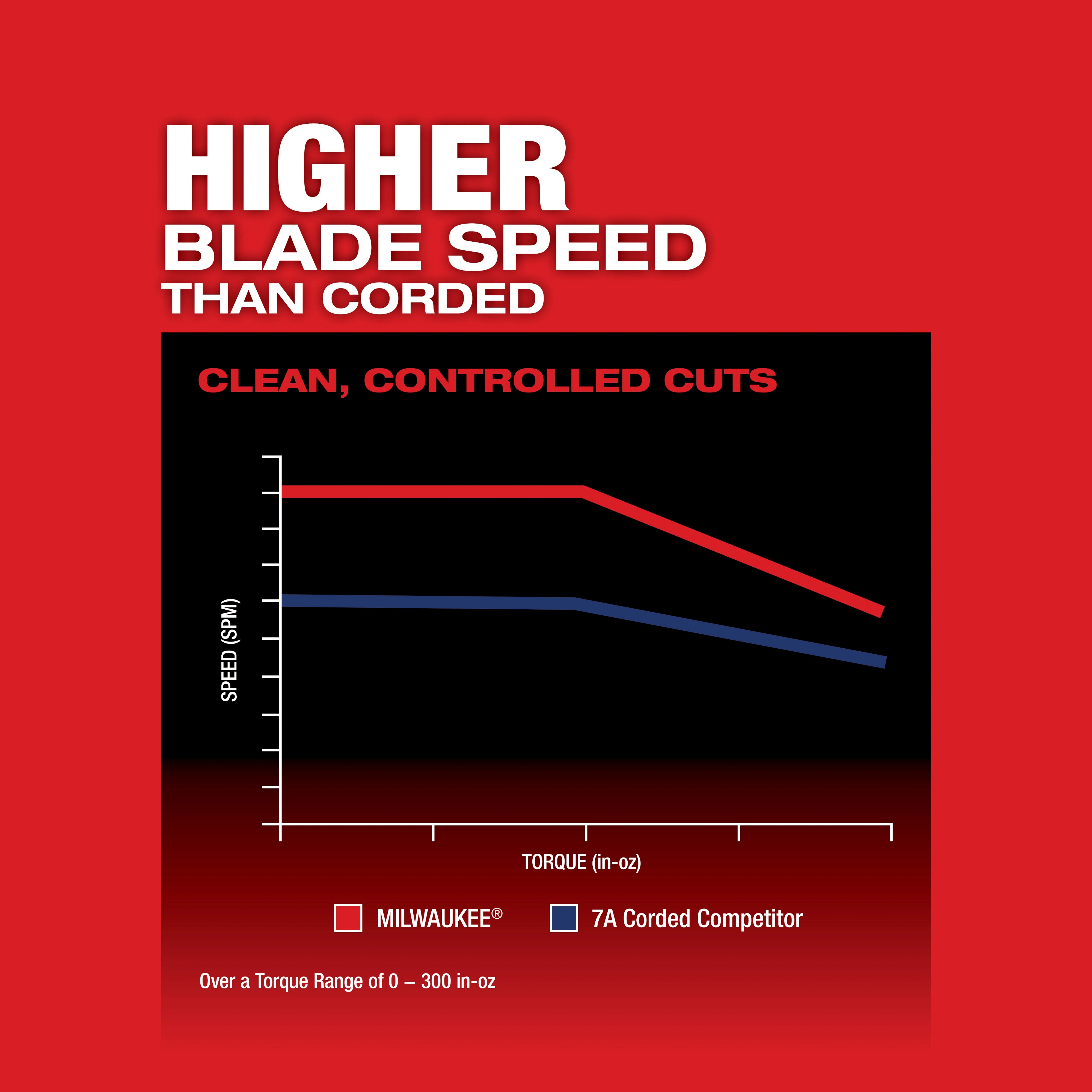 Milwaukee&reg; 2737B-20 MIL 2737B-20