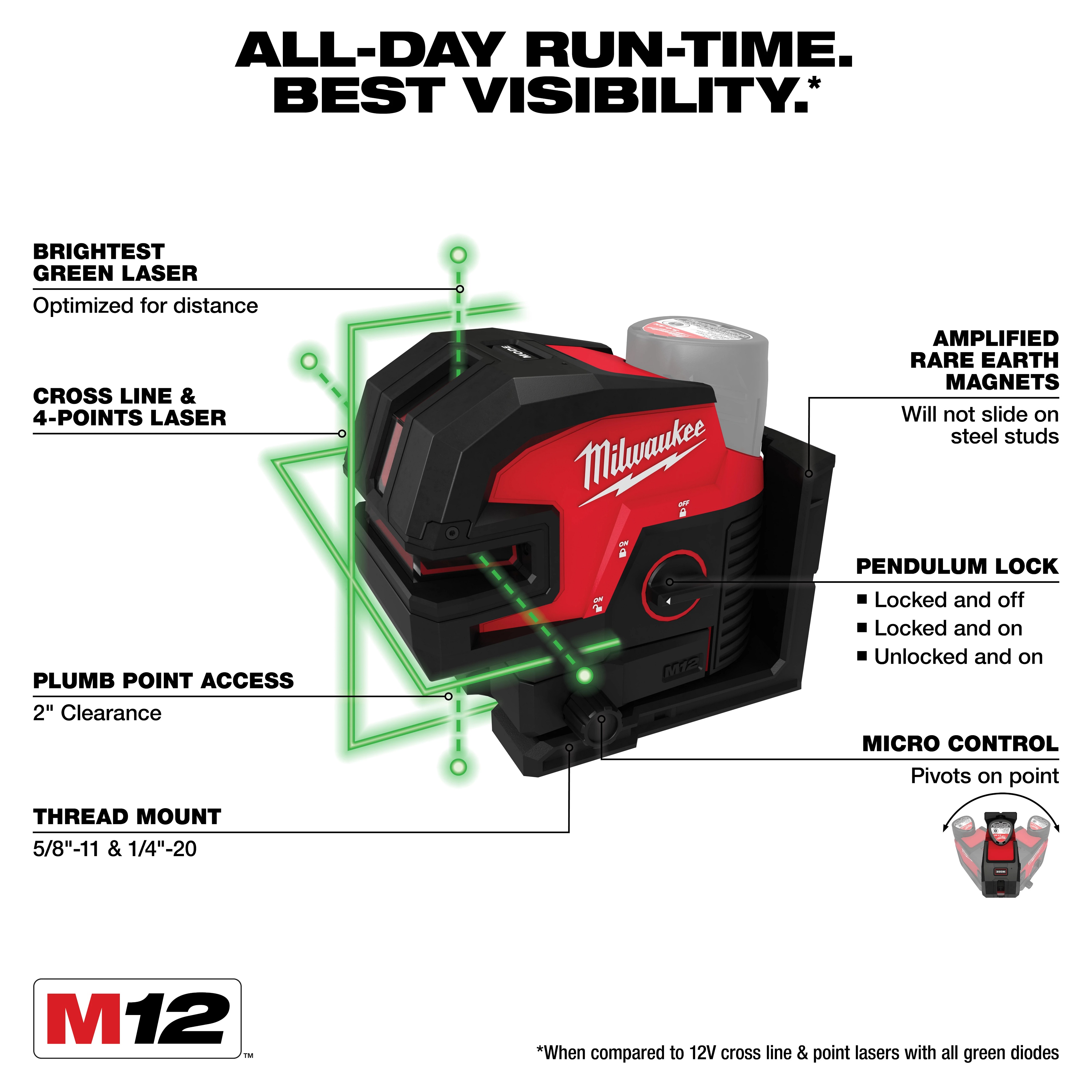 Milwaukee&reg; 3624-20 MIL 3624-20