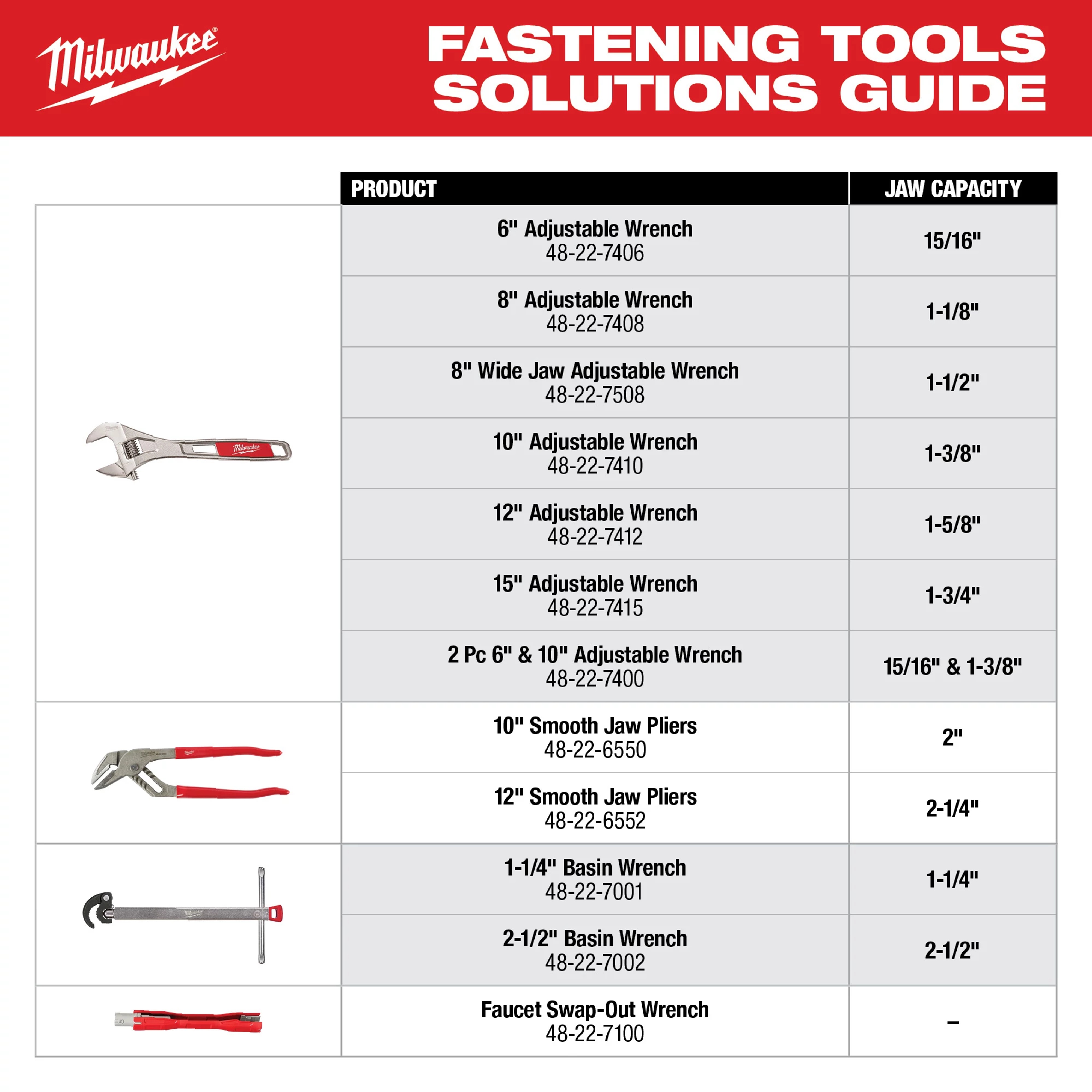 Milwaukee&reg; 48-22-7415 Uninsulated Adjustable Wrench, 1-3/4 in, Polished Chrome, 15 in OAL, Steel Body, ASME Specified, Steel