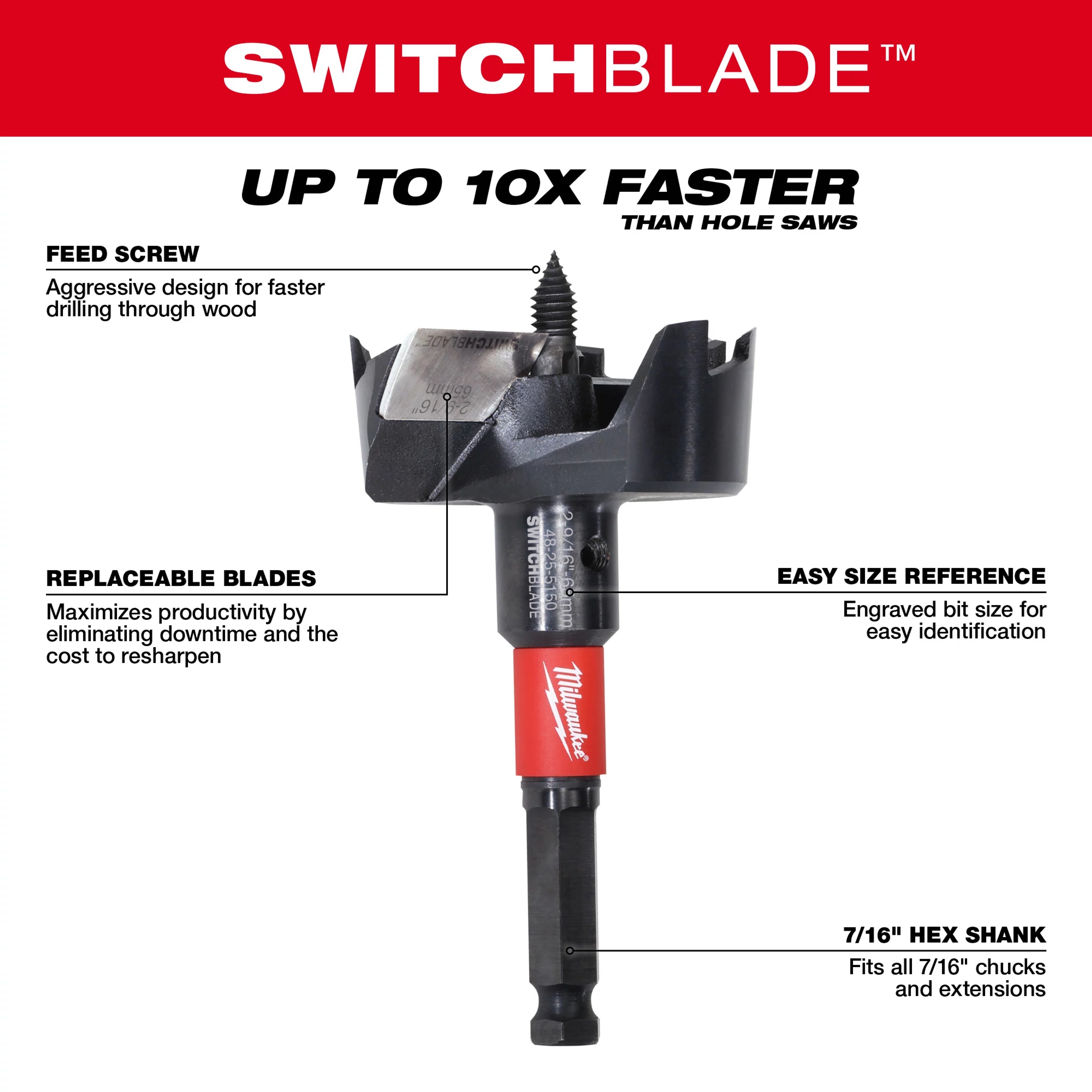 Milwaukee&reg; 48-25-5150 MIL 48-25-5150